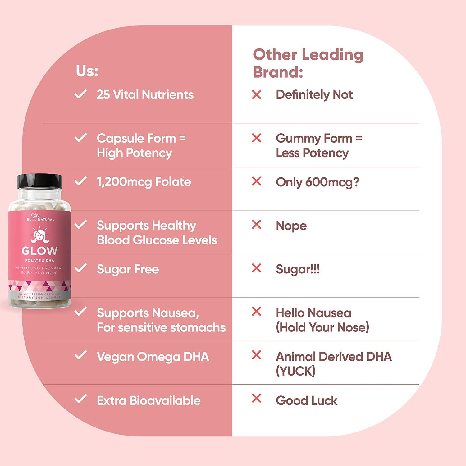 Glow Prenatal Vitamins + Folate & DHA Nurturing Pregnancy Multivitamin