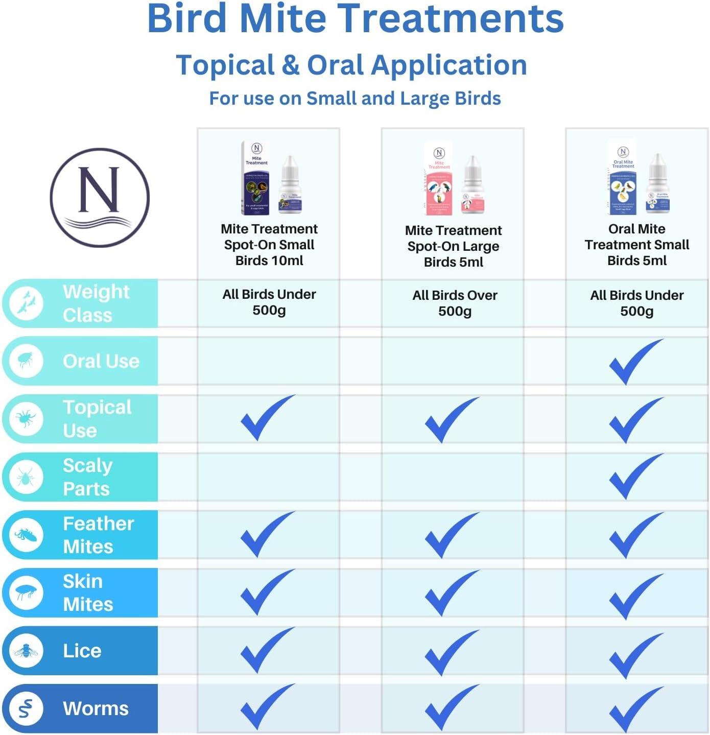 Naqua - 5ml ORAL Mite Treatment for Birds Finches Budgies Canaries ...
