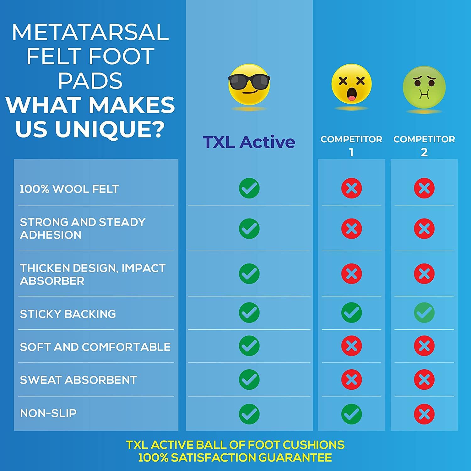 TXL Active Metatarsal Pads 12 Pairs of Metatarsal Pads for Women and Men Strong 3M Adhesive