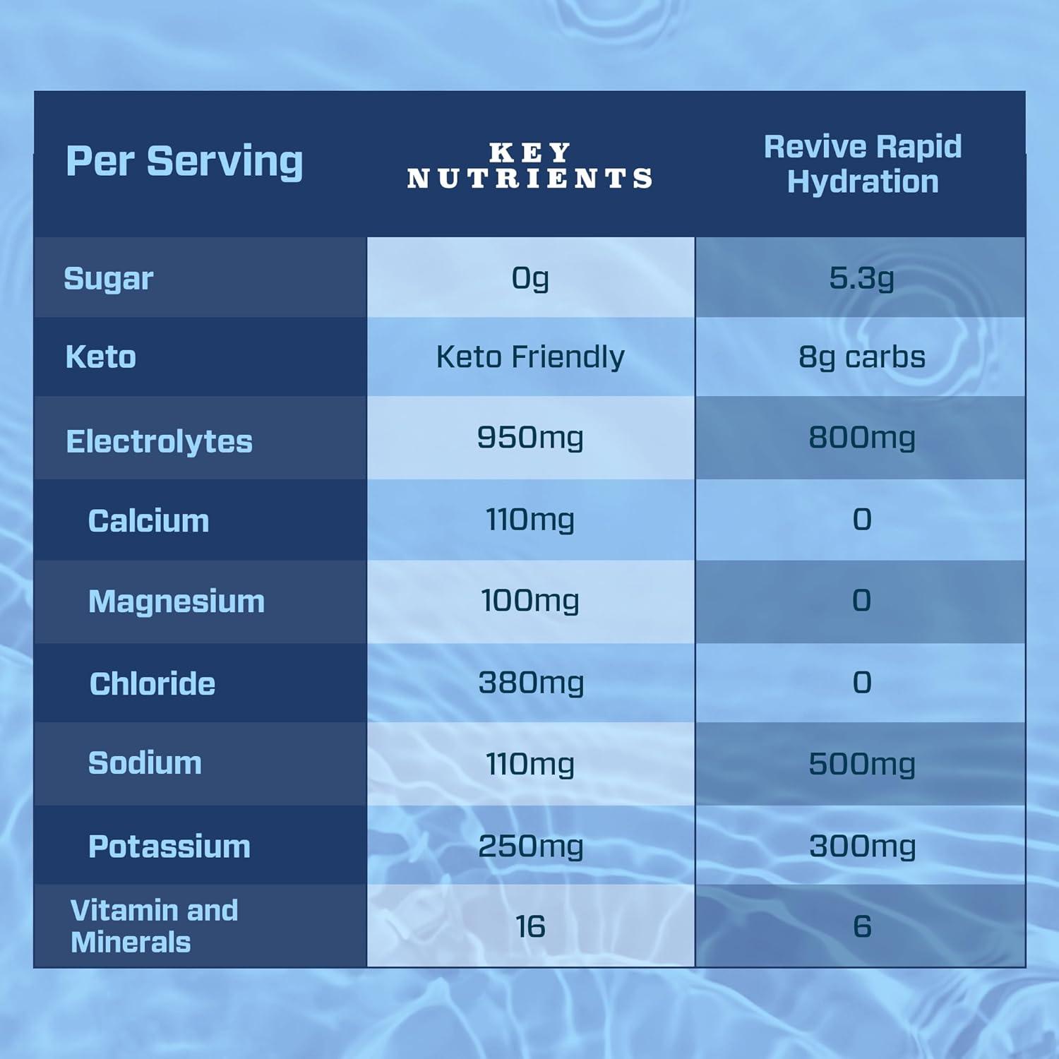 Key Nutrients Electrolytes Sachets Multivitamin & Minerals