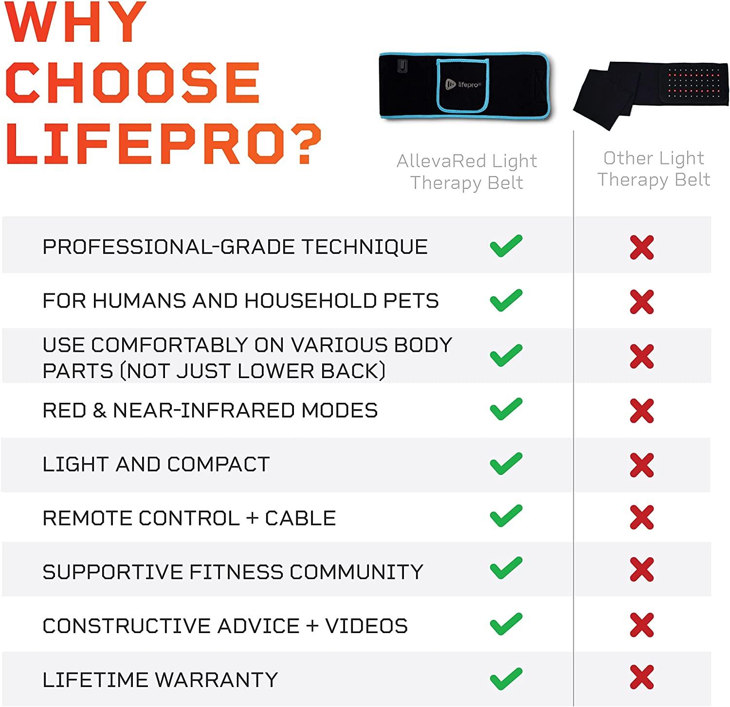 LifePro Blue Red Light Therapy Lipo Belt for Body Fat Loss & Pain