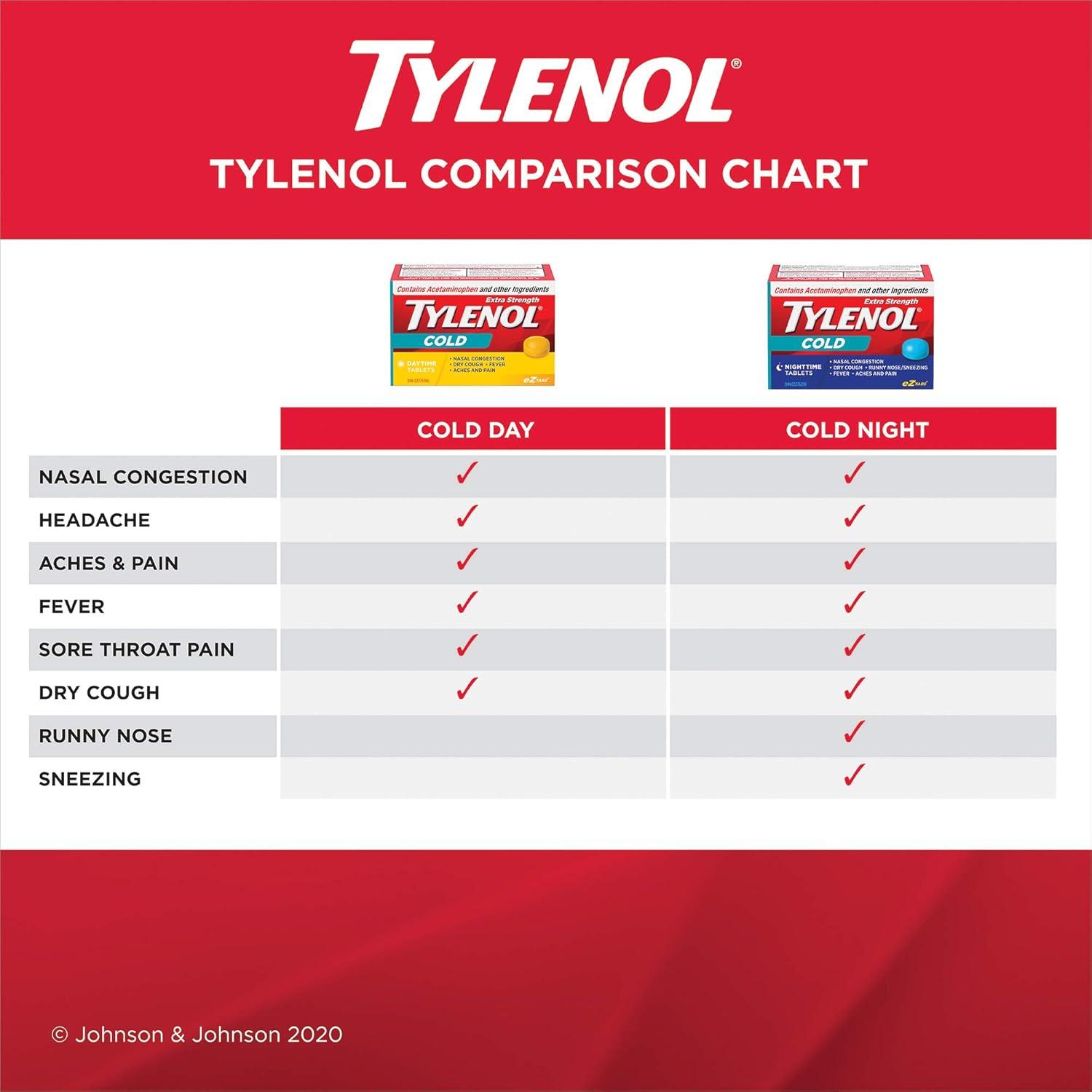 TYLENOL Extra Strength Cold eZ Tabs Relieves Cold symptoms Nighttime ...