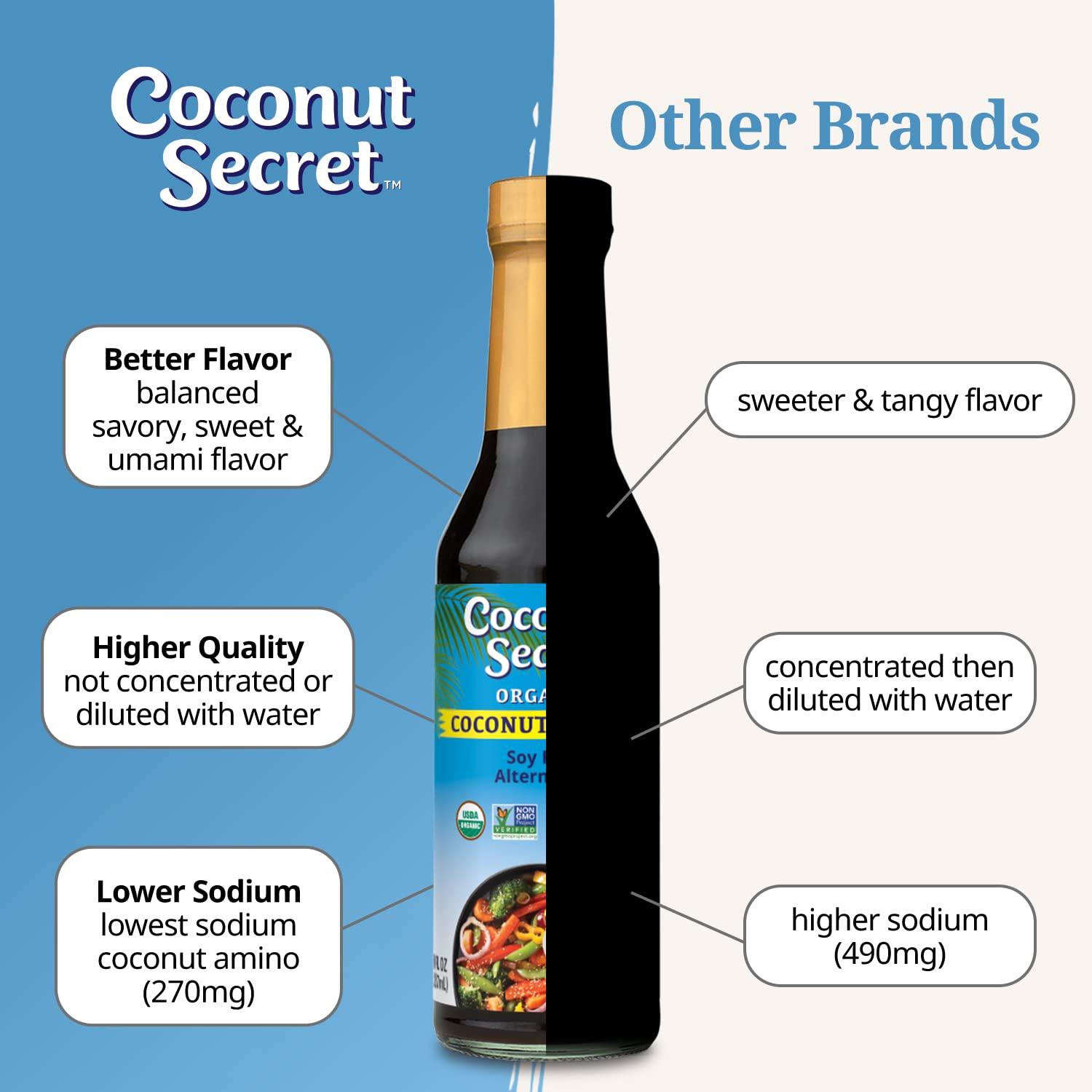 Coconut Secret Coconut Aminos Soy-Free Seasoning Sauce 30 Fl Oz - Pack ...