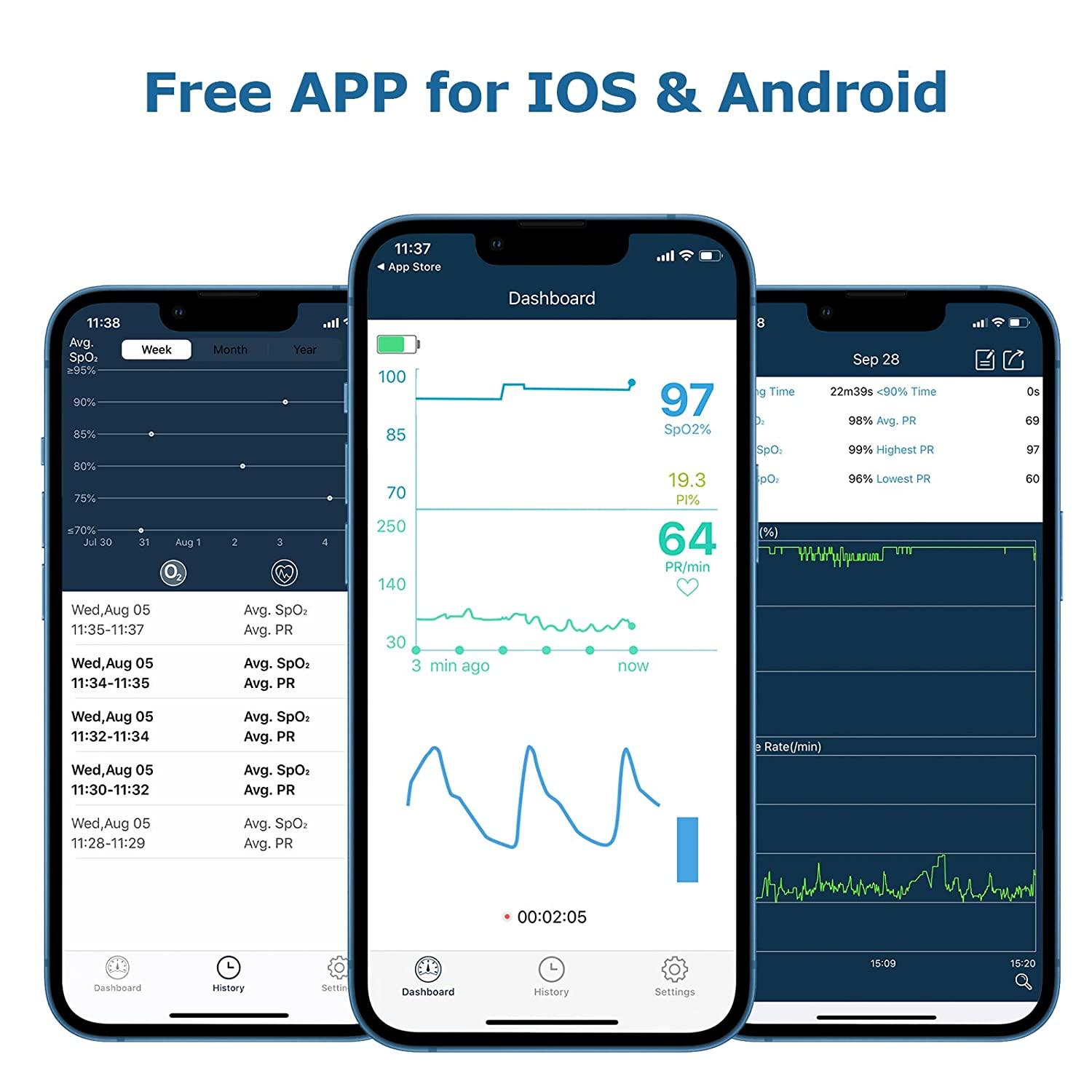 Vibeat Bluetooth Fingertip Pulse Oximeter with Pulse Rate Blood Oxygen