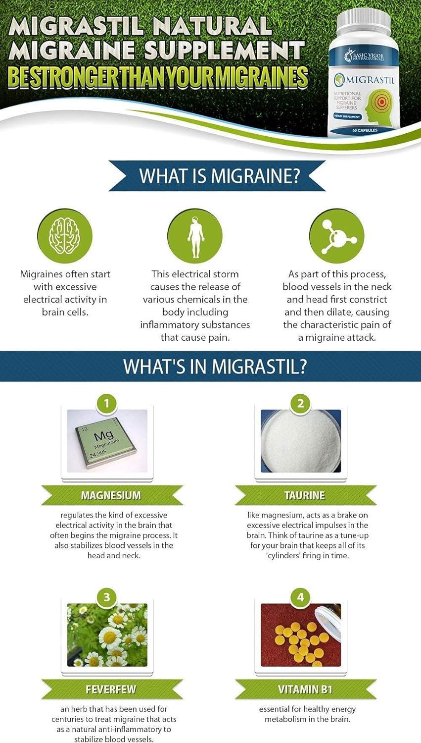 Basic Vigor Migraine Stick & Migrastil Migraine Relief Capsules Bundle