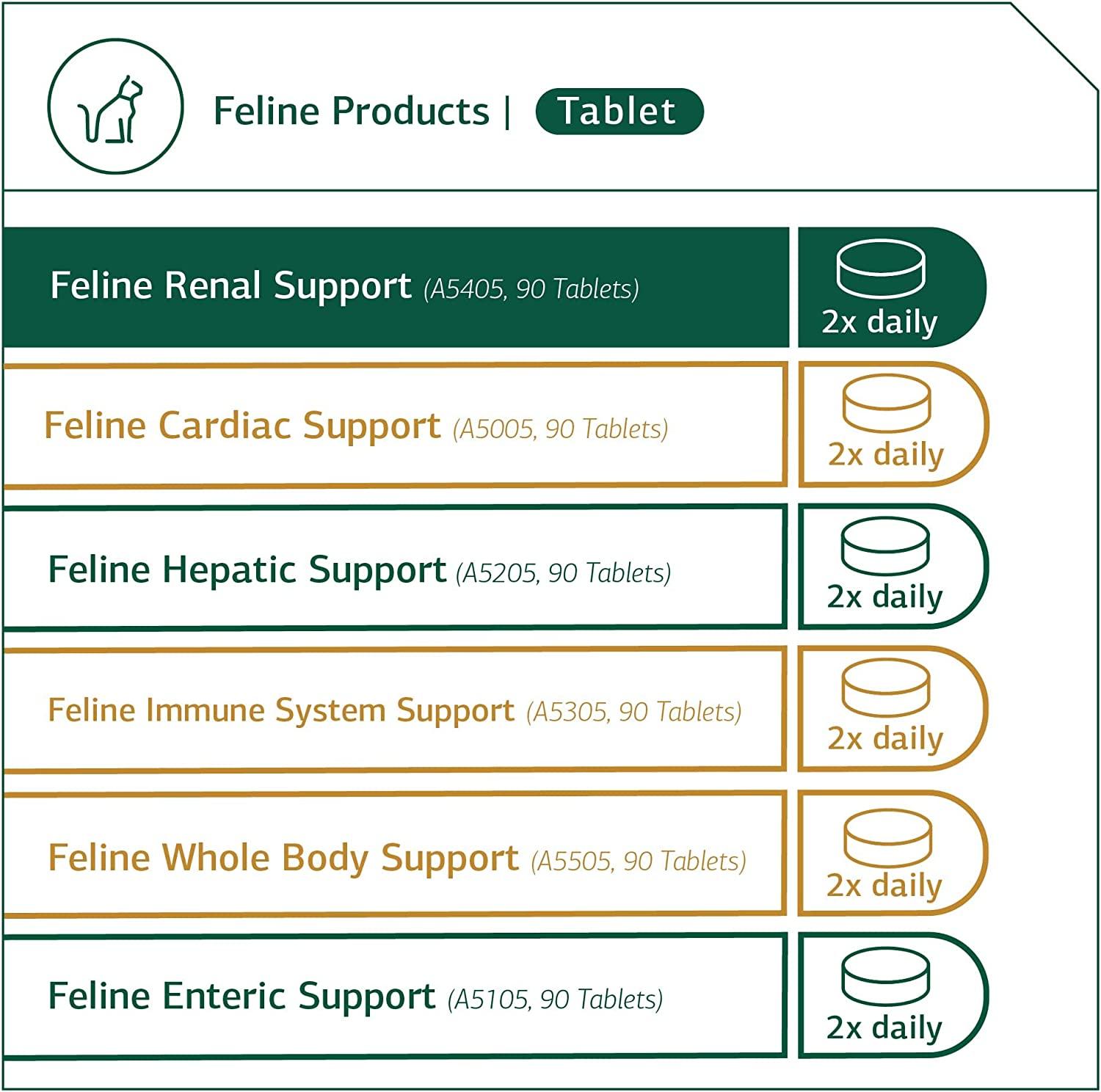 Standard Process Feline Renal Support Kidney and Urinary Health for