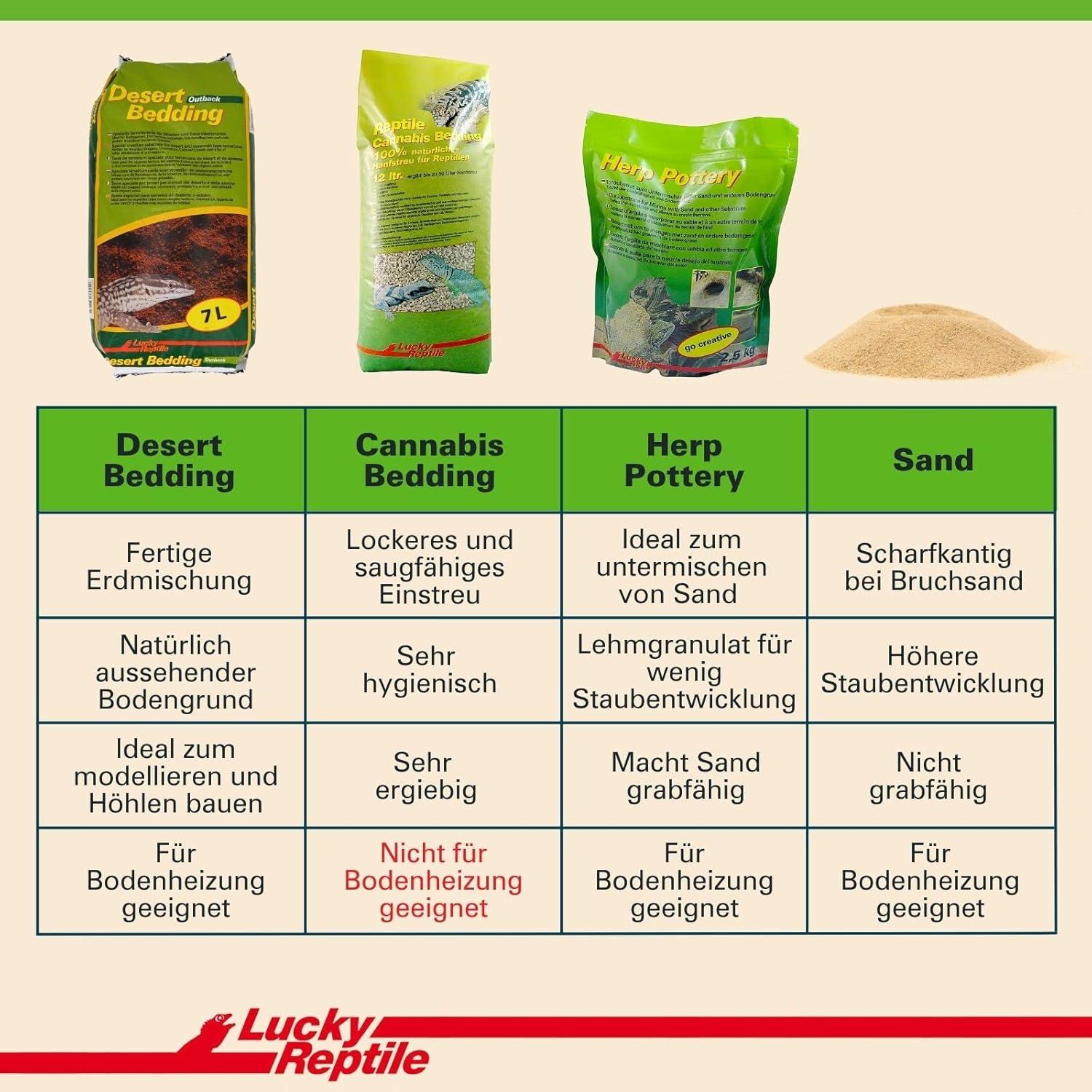Lucky Reptile Desert Bedding - 7 liter substraat voor woestijnterrariums - bodemmix met zand & klei - kweeksubstraat voor reptielenkweek - substraat terrarium voor baardagaam & luipaardgekko