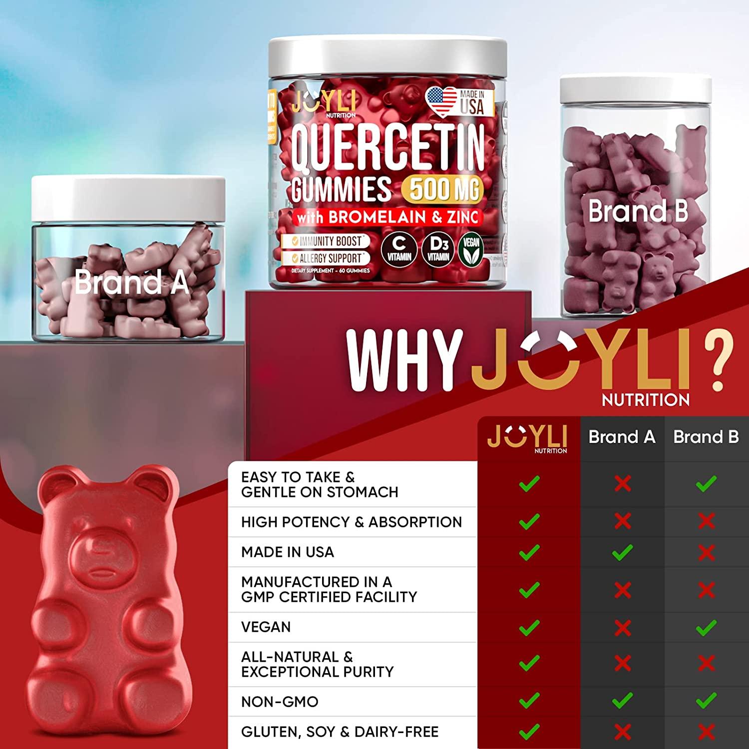 JOYLI Quercetin Gummies Quercetin with Bromelain, Zinc & Vitamin C