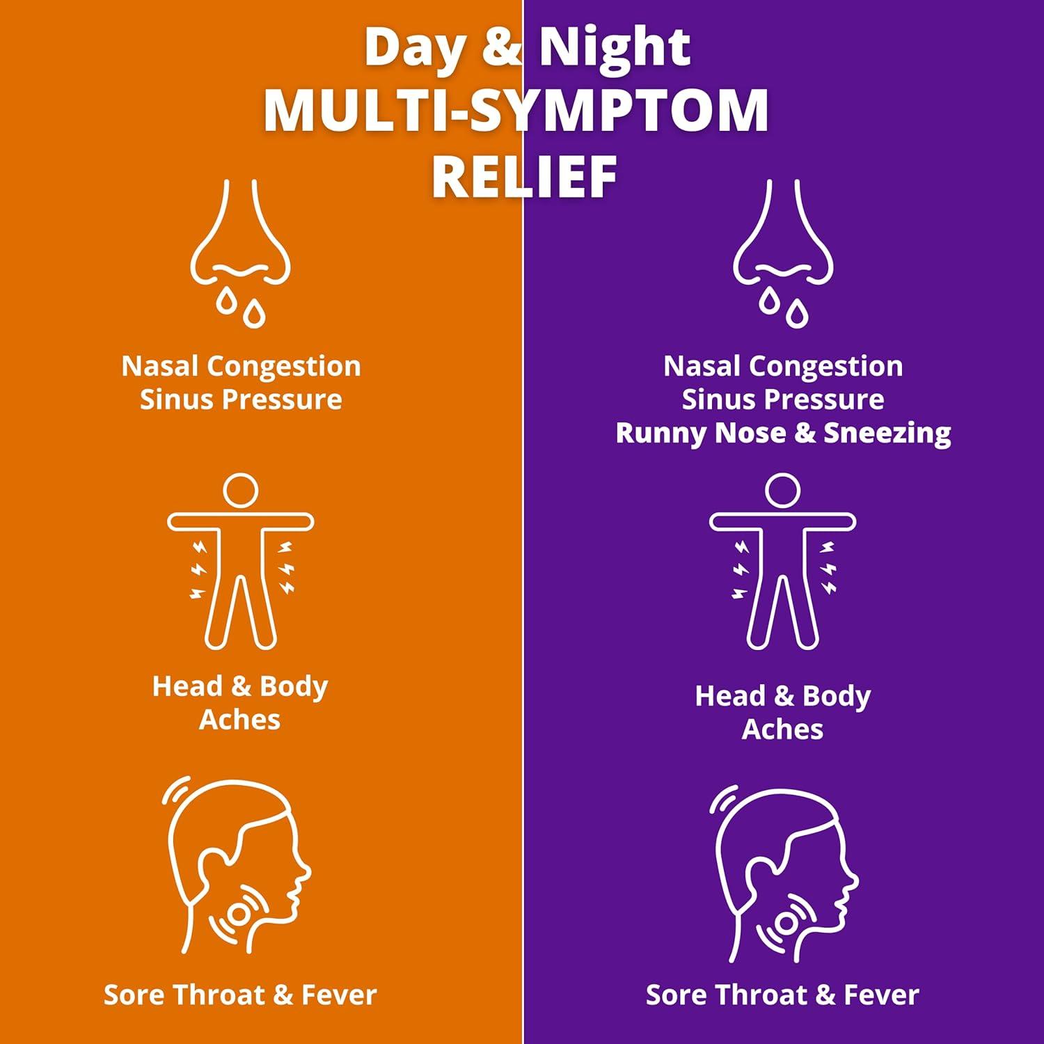 CONTAC Cold + Flu Maximum Strength Acetaminophen Day & Night Multi