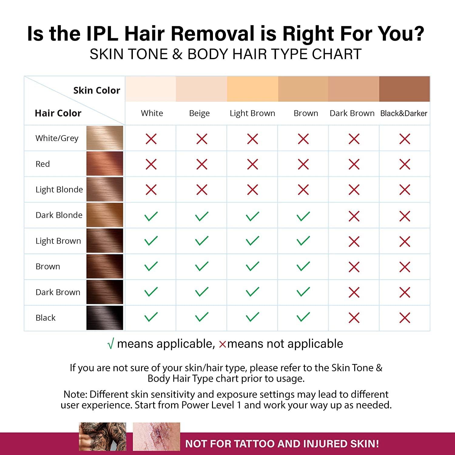 Ipl Hair Removal System,Laser Permanent Painless Hair Remover Device