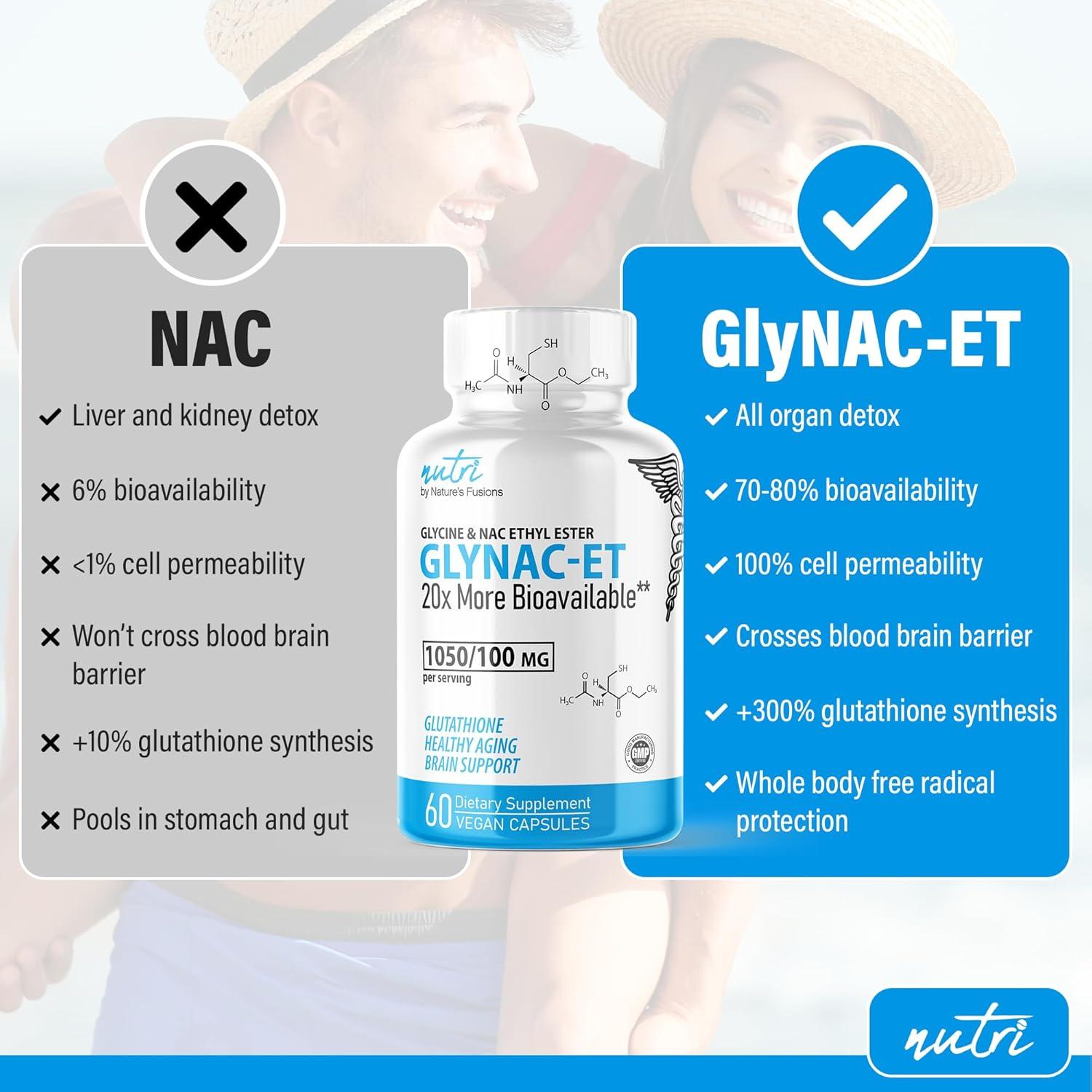 quicksilver scientific liposomal glutathione purchase Buy GlyNAC-ET NAC Supplement | 20x More Bioavailable N-Acetyl Cysteine  Ethyl Ester | Anti-Aging Glutathione Booster | 60 Capsules - International  Shipping | Buy Now with Express International Delivery