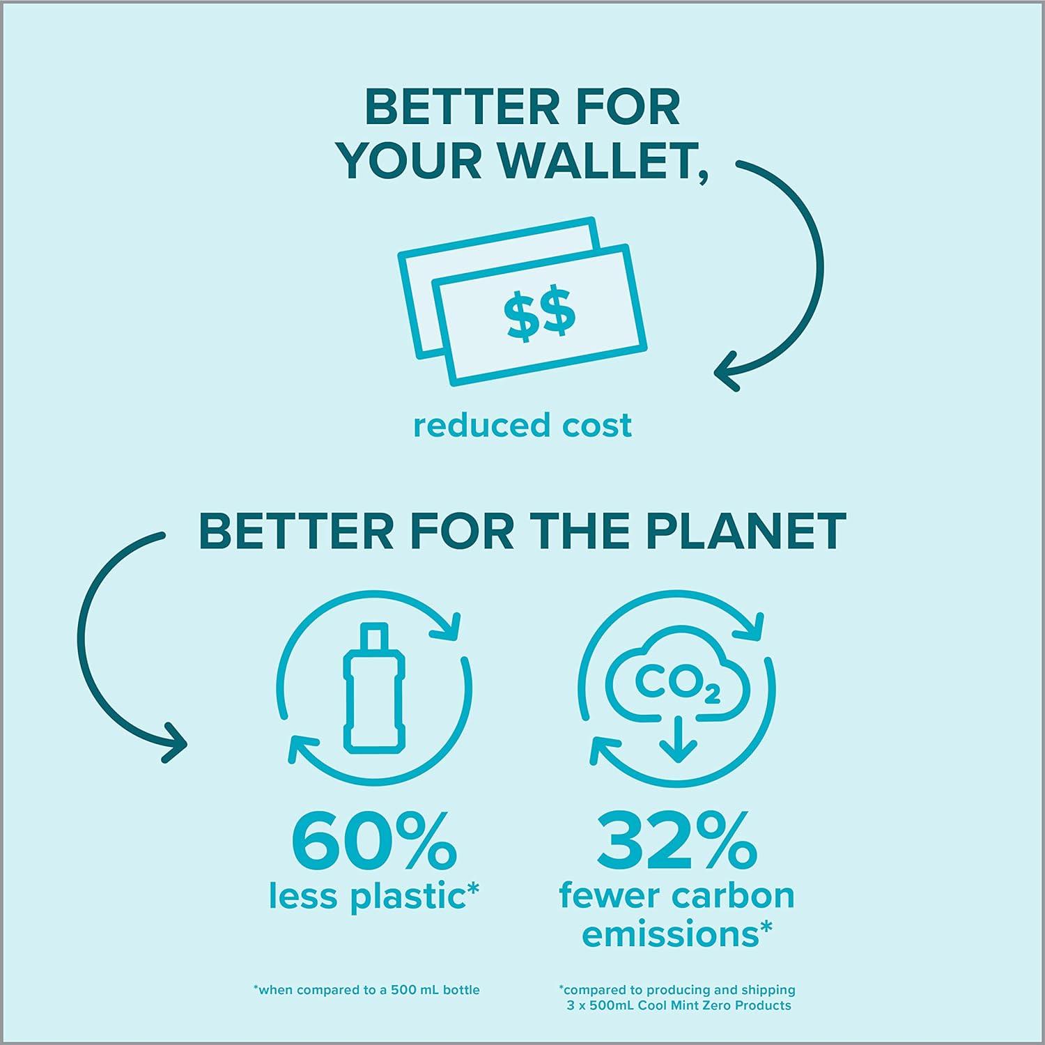 Listerine Zero Alcohol Mouthwash Concentrate Refill Pack Cool Mint 3 x