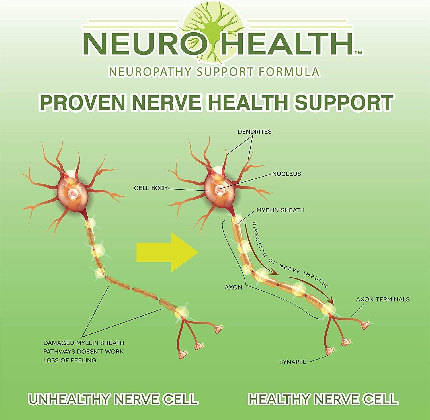 Neuro Health Nerve Support Formula with B12 and Alpha Lipoic Acid