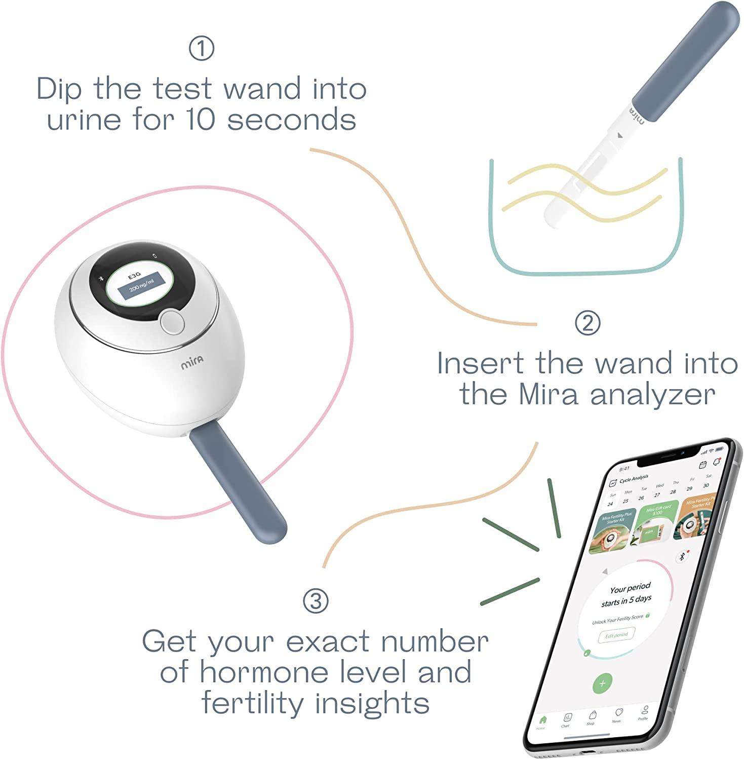 Mira Fertility Plus Tracking Monitor Kit with 10 Estrogen + LH