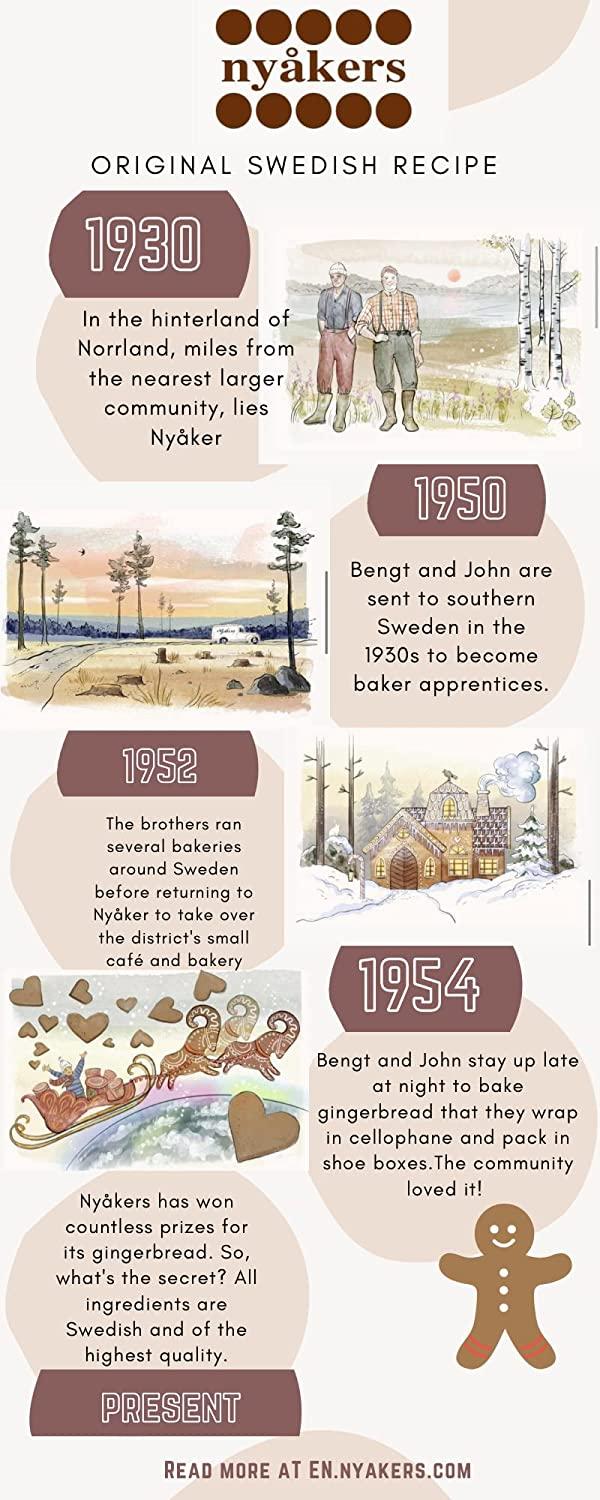 Nyakers Gingerbread Snaps Cookie Tin, Finest Ginger Snaps Original Flavor Swedish Cookie, 750 g