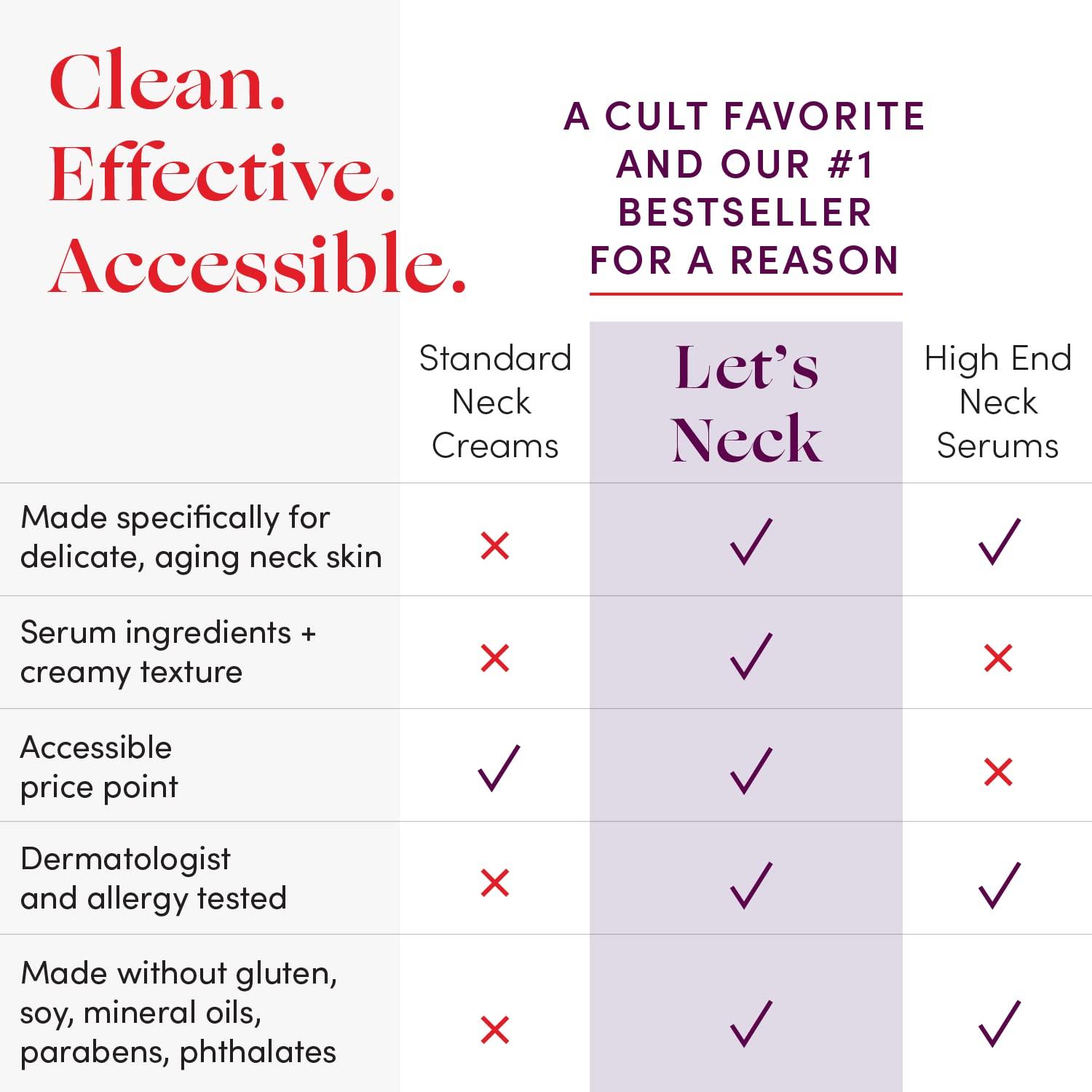 Womaness Let's Neck Neck Moisturizer with PephaTight & Hyaluronic