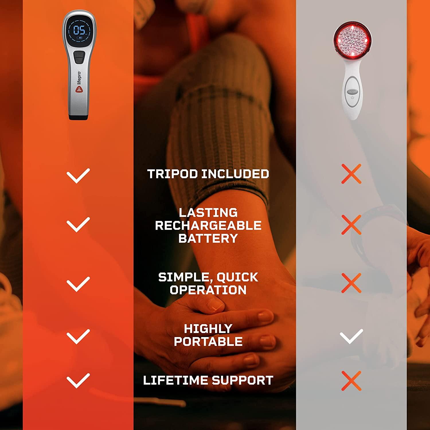 Portable Near Infrared Light Therapy Wand for Pain Relief 650nm Red