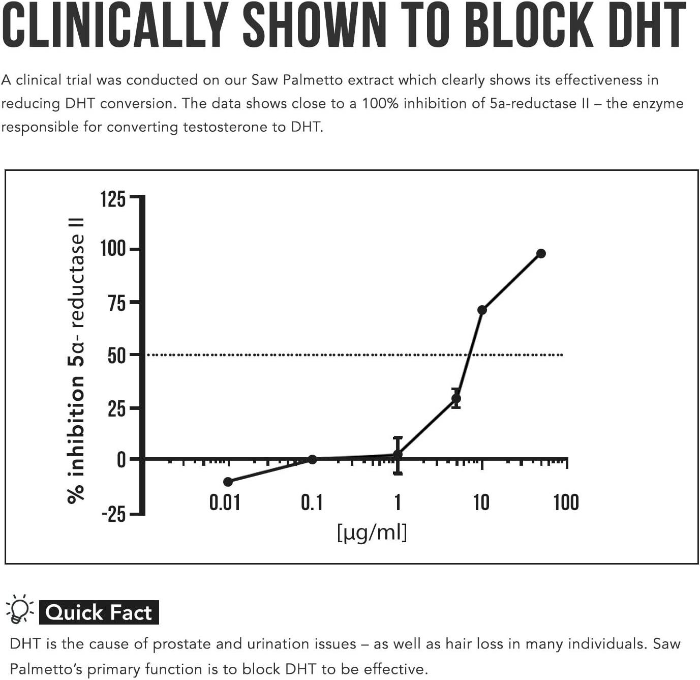 Saw Palmetto Extract 10X Potency + Pumpkin Seed Oil Prostate Health