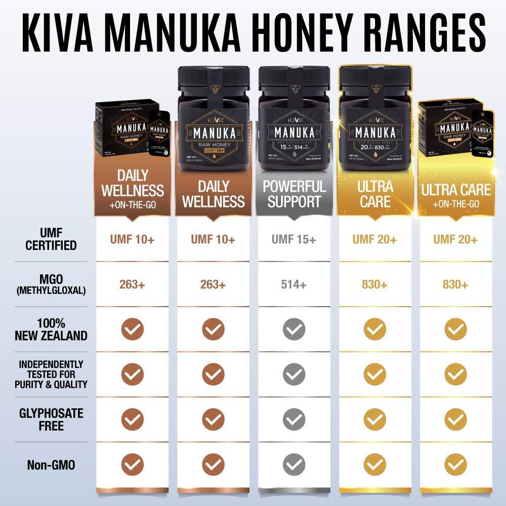 Kiva Raw Manuka Honey UMF 15+ MGO 514+ 100 Pure New Zealand (8.8oz