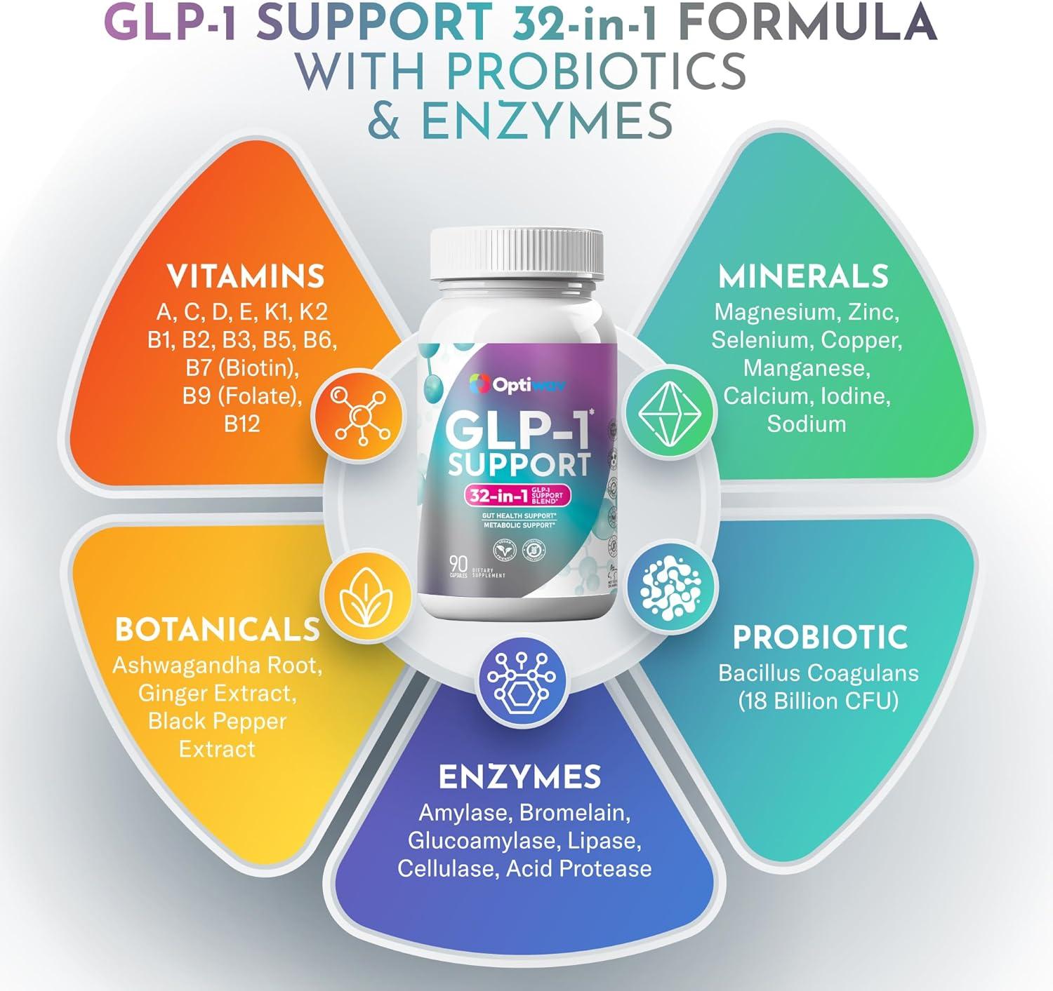 glp 1 leg injection What to Know about GLP-1 Injection Sites
