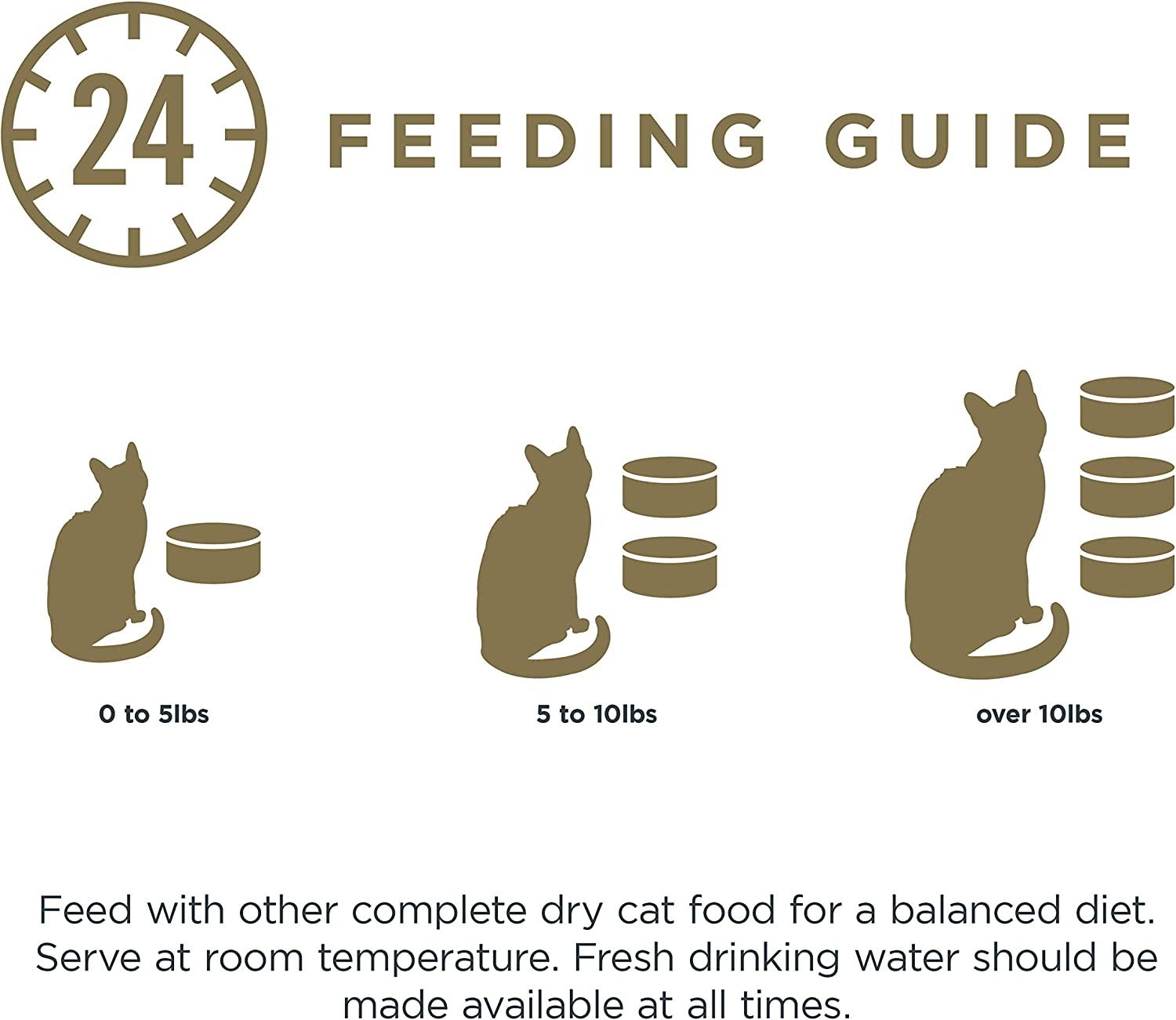 All natural wet outlet cat food