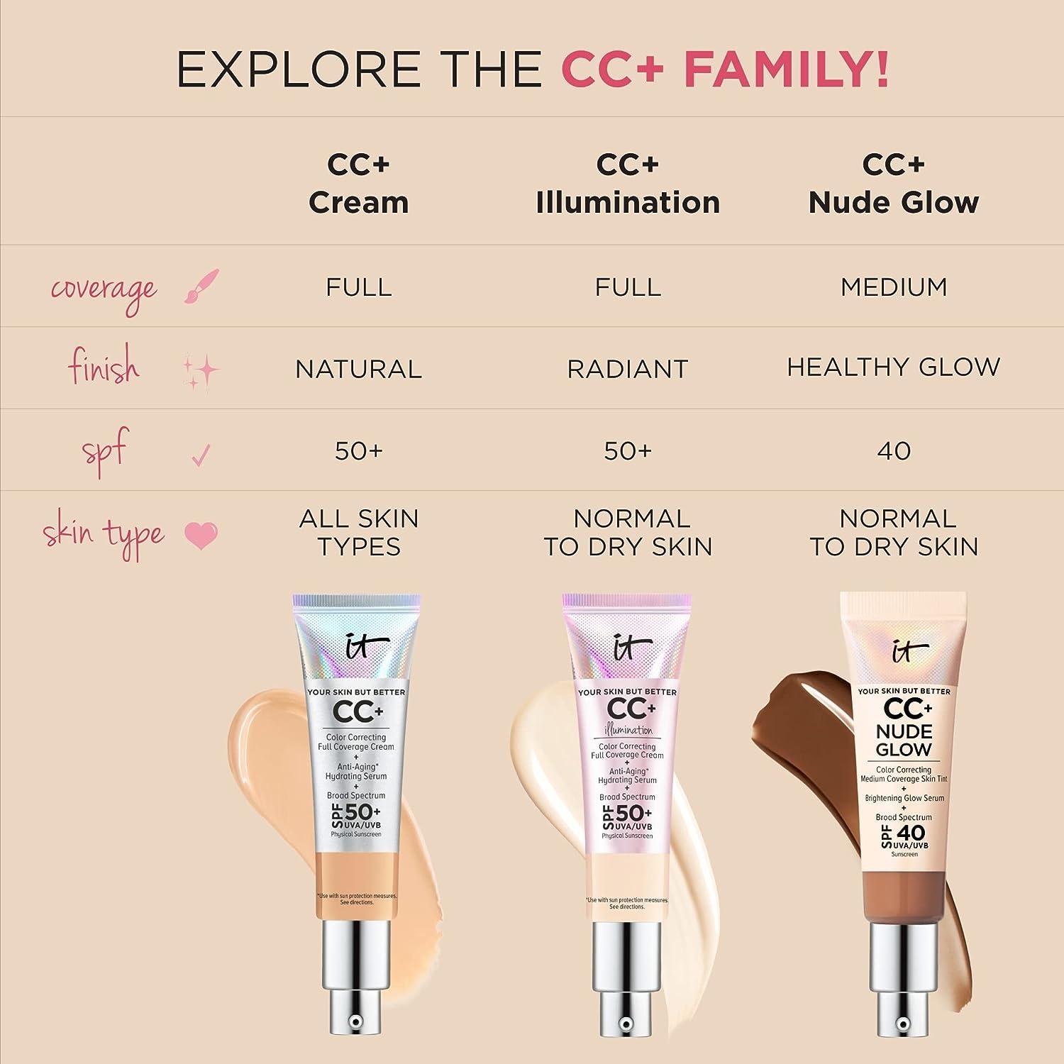 IT Cosmetics CC+ Cream Travel Size Fair Light Full Coverage