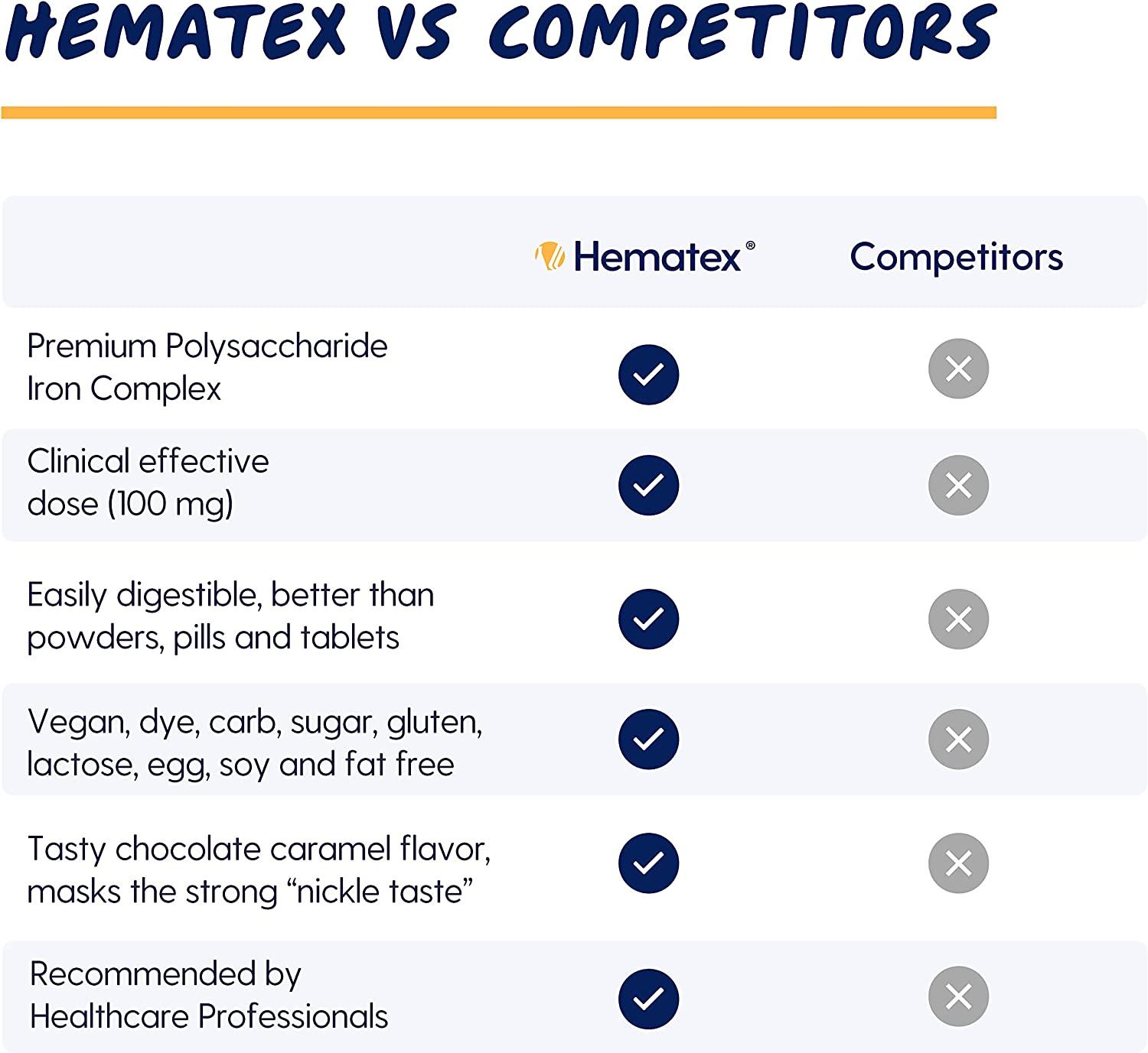 Hematex Liquid Iron Supplement 100mg Polysaccharide Iron Complex for Anemia Chocolate