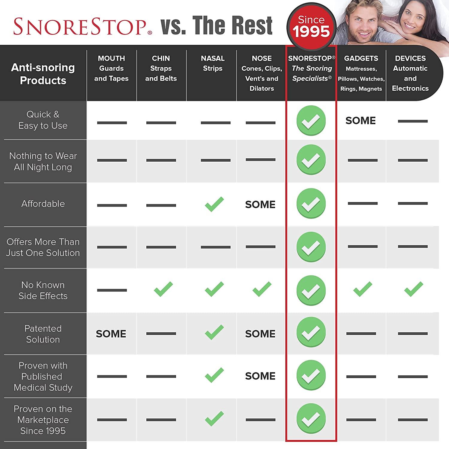 Snore Stop Snoring Solution Starter Kit Natural AntiSnoring Aid for