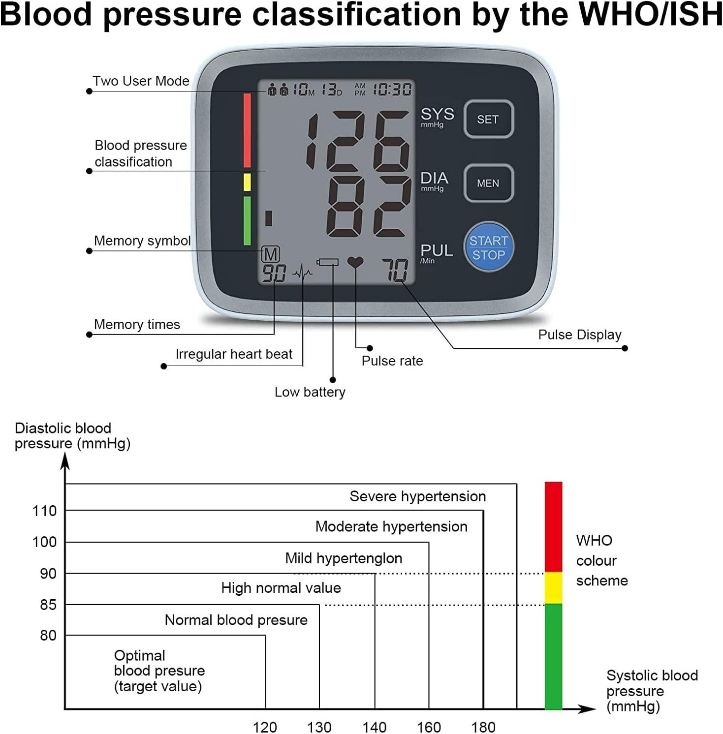Home Automatic Digital Blood Pressure Monitor Omron®3 Series™ Adult Cuff  Nylon Cuff 23 - 43 cm Desk Model - Suprememed