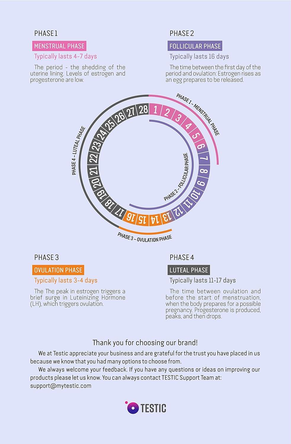 Pregnant Why Is My Cycle Shorter Than Usual Pink Period Shorter Than Usual  Light Pink Why, image size:983x1500