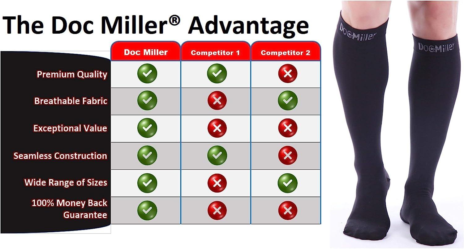 Thigh Compression Sleeves - Doc Miller