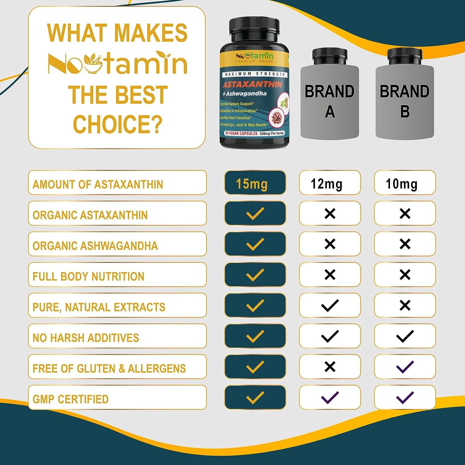 Nootamin Extra Strength Astaxanthin 15mg Supplement with Ashwagandha