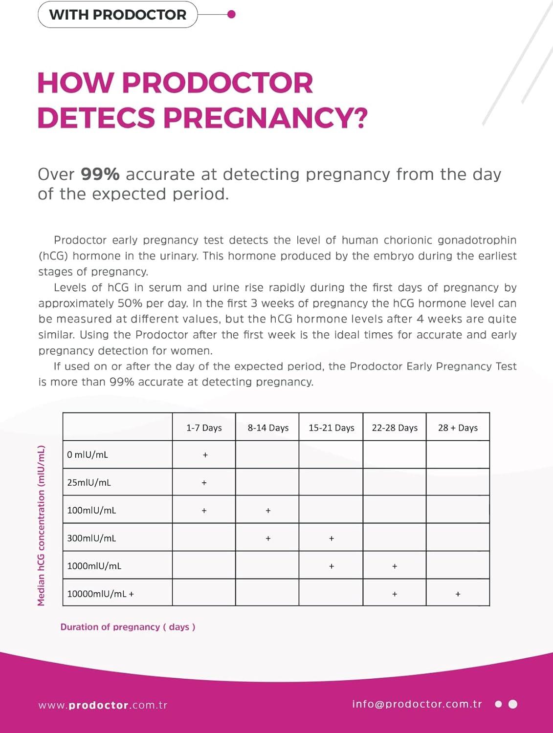 Prodoctor Early Pregnancy Tests Pack of 3 - Home Kit One Step Tests ...