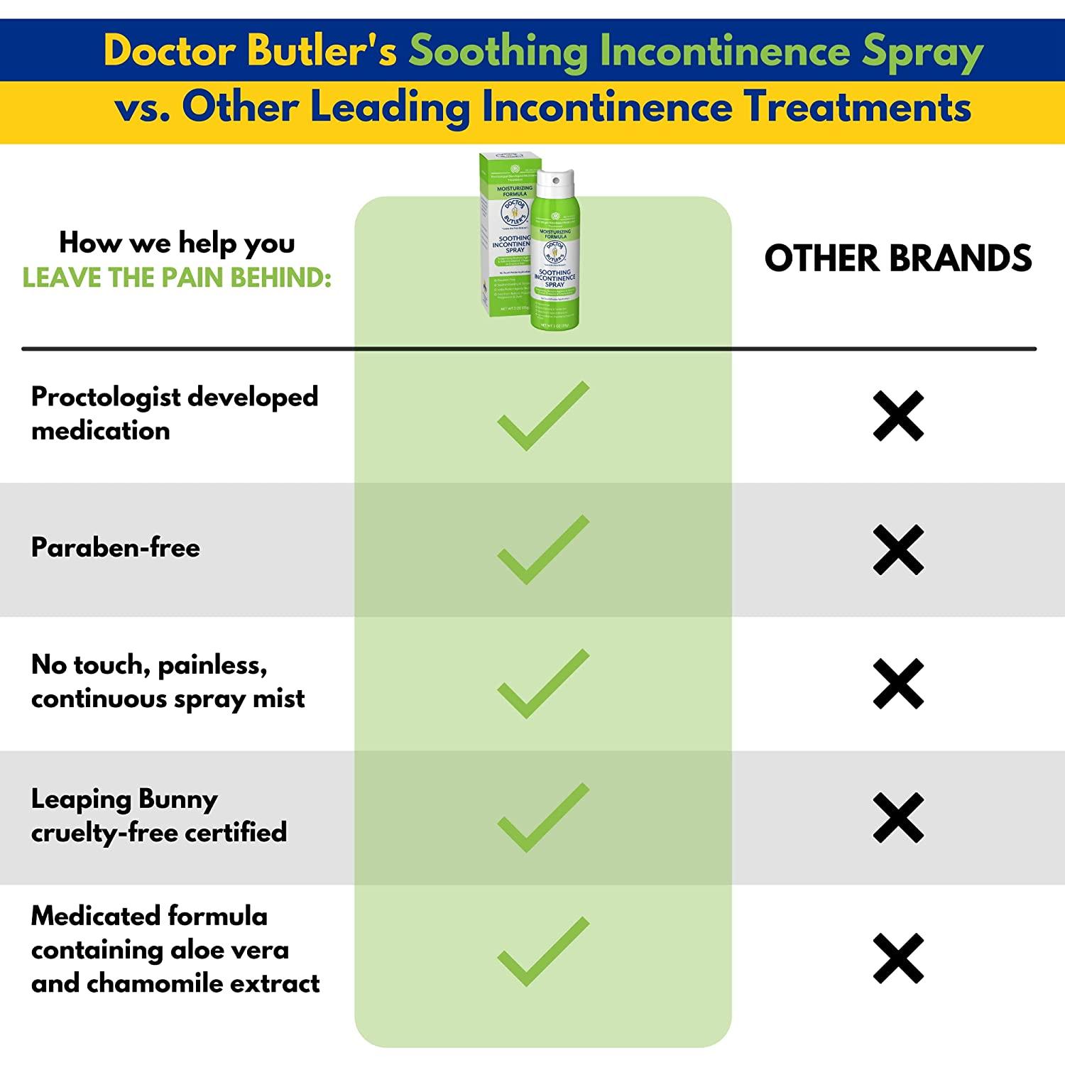 Doctor Butlers Soothing Incontinence Spray Barrier Spray for