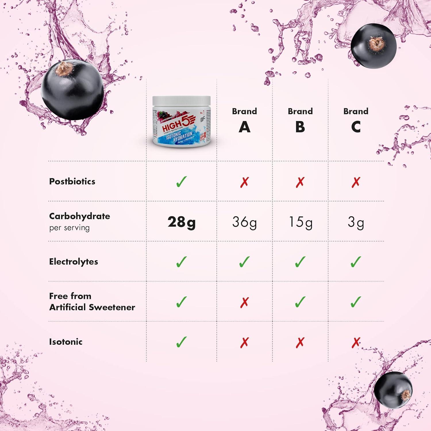 High5 Isotonic Hydration, 1230 G Tub, Blackcurrant