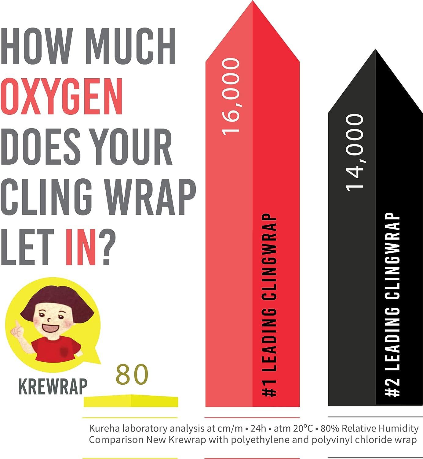 KUREHA Krewrap Plastic Cling Wrap, Pack of 3, 65 sq ft. Per Roll, Clear 3 Pack