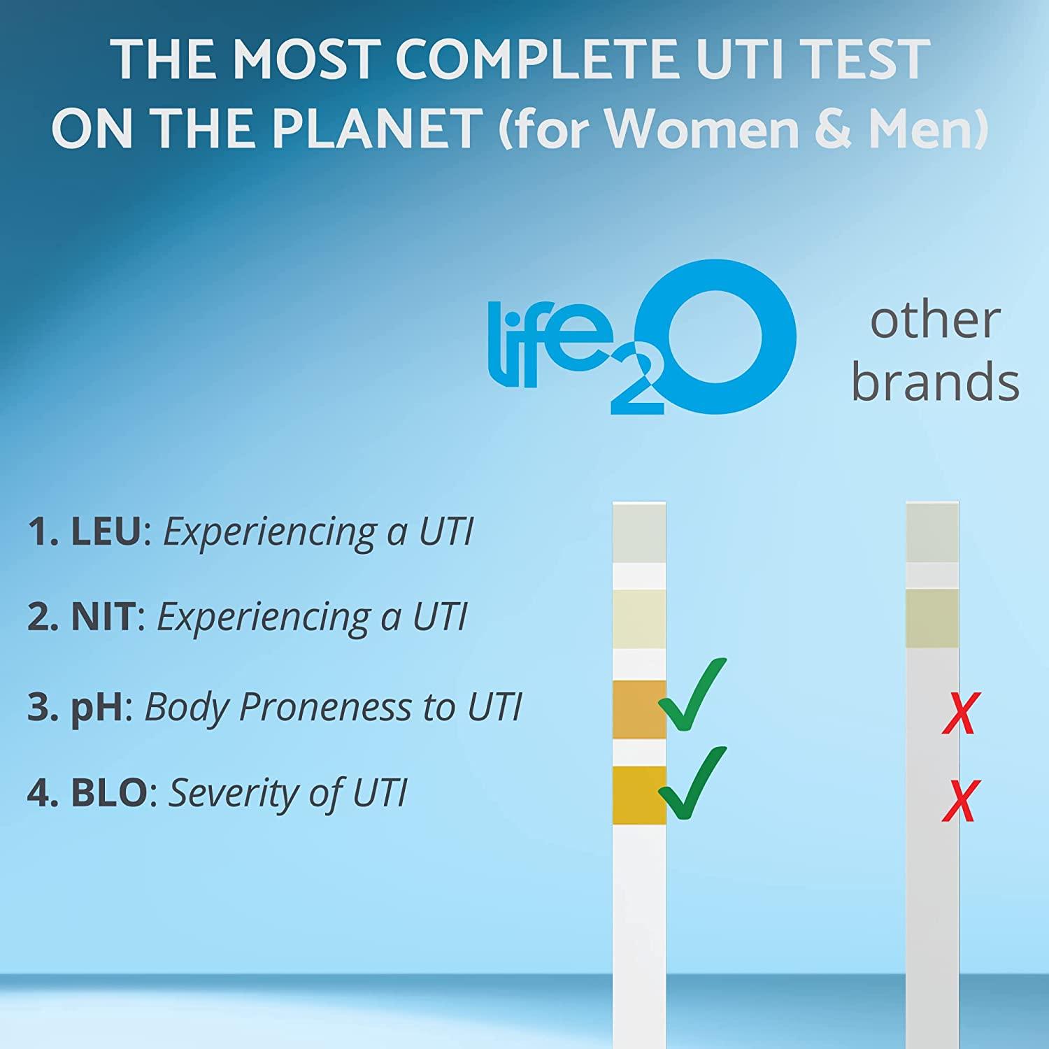 Life2O 4in1 UTI Test Strips for Women, Men & Kids 50ct Urinary