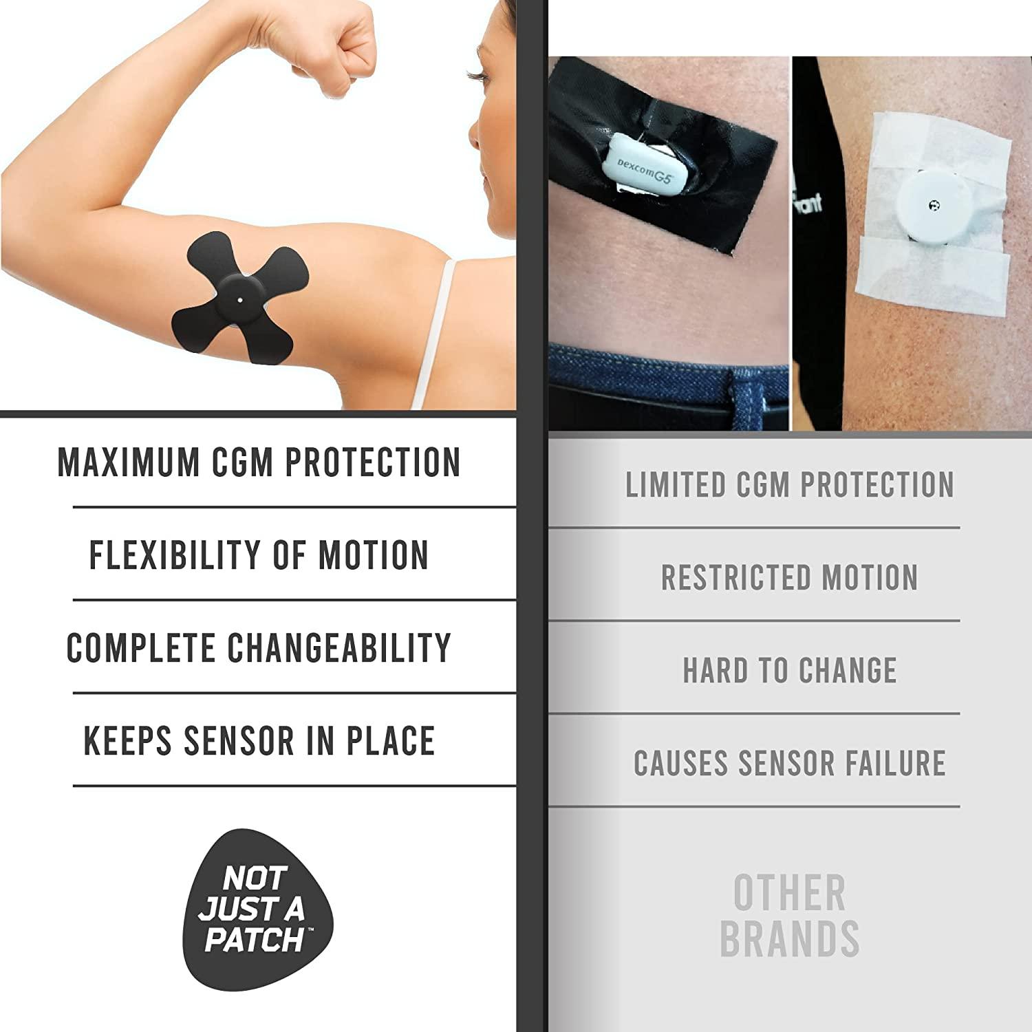 Not Just A Patch X-Patch CGM Sensor Patches (20 Pack)- Water Resistant &  Durable for Active Lifestyle for 10-14 Days- Dexcom G6 Adhesive Patches,  Omnipod & Freestyle Libre 2 Sensor Covers- Multi