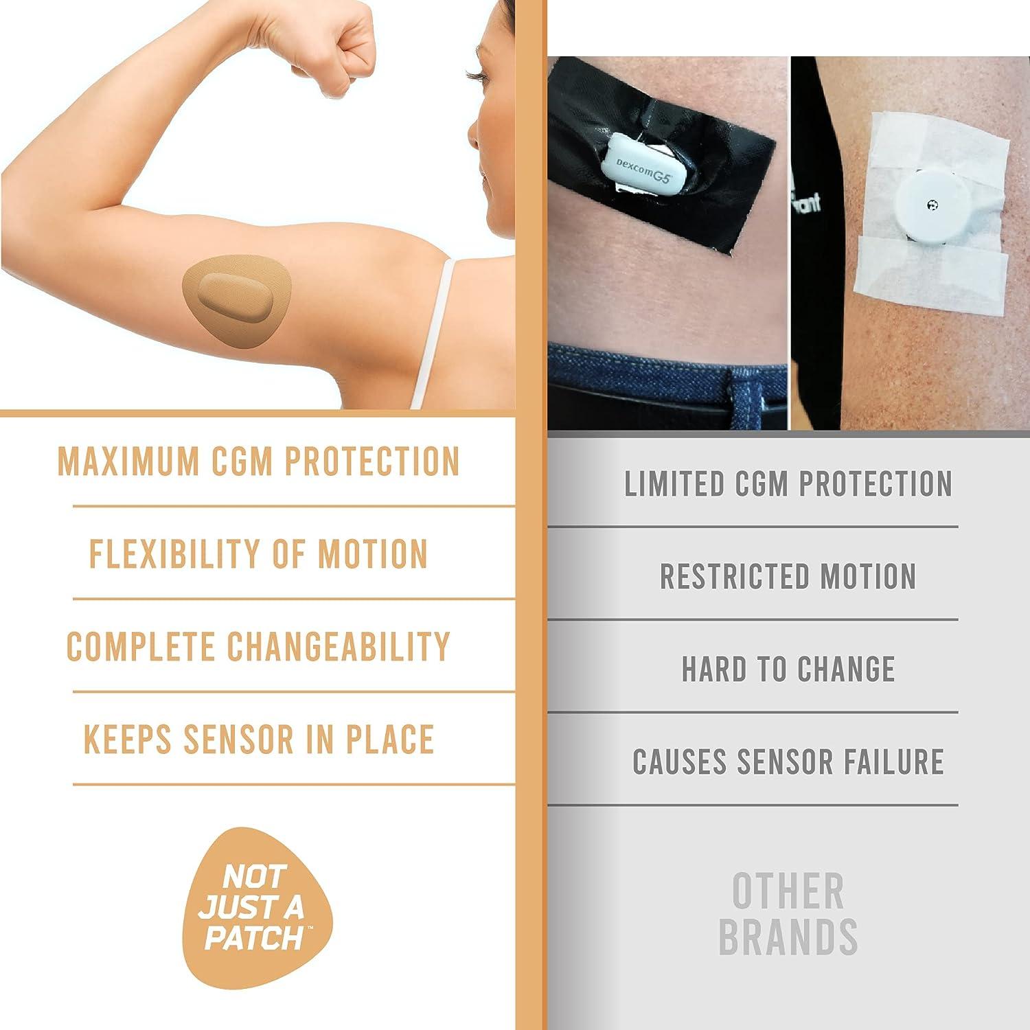 Not Just A Patch CGM Sensor Patches for Freestyle Libre, Dexcom G7 and  Medtronic Sensors (20 Pack) - Water Resistant & Durable for 10-14 Days 