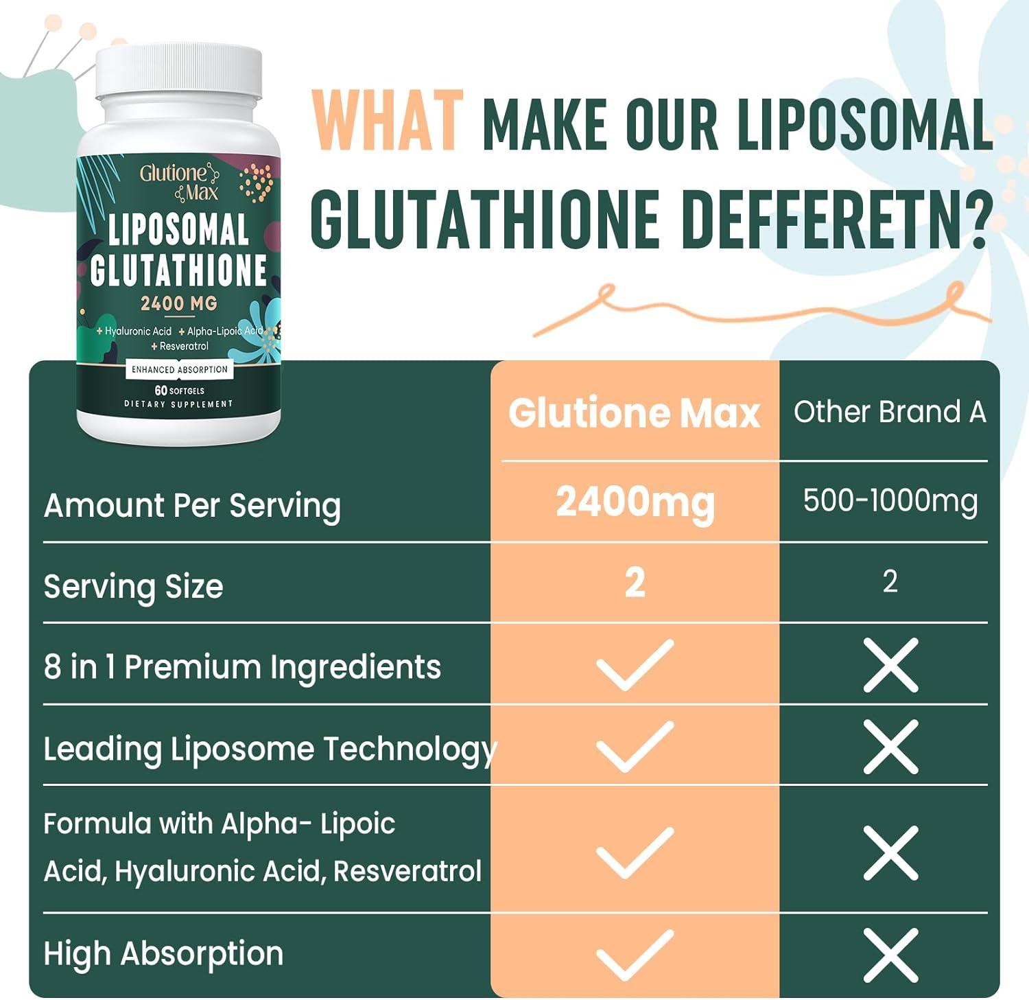 reduced glutathione vs acetyl-glutathione MAX GXL main image 1