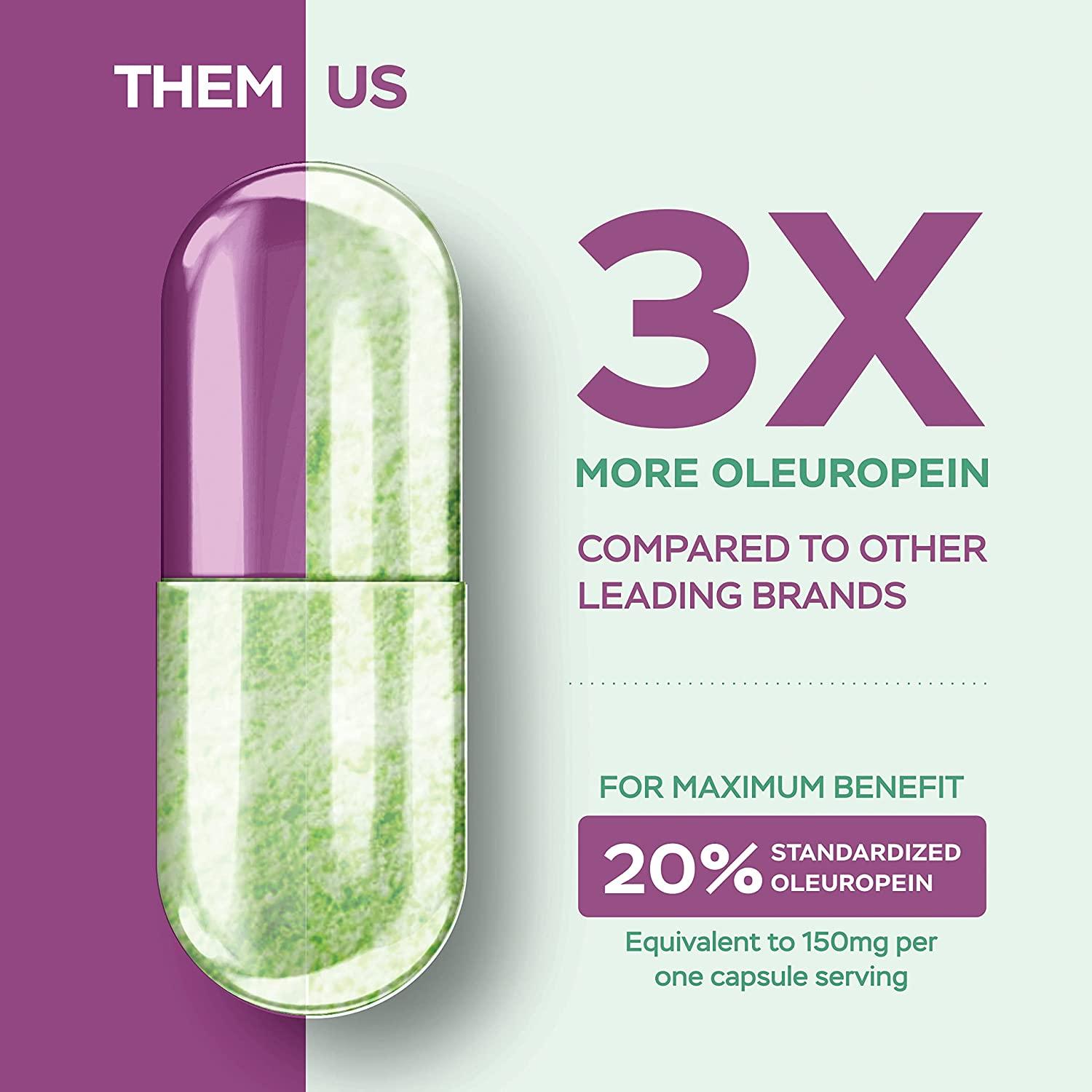 Olive Leaf Extract 750mg Triple Strength 150mg Oleuropein (20