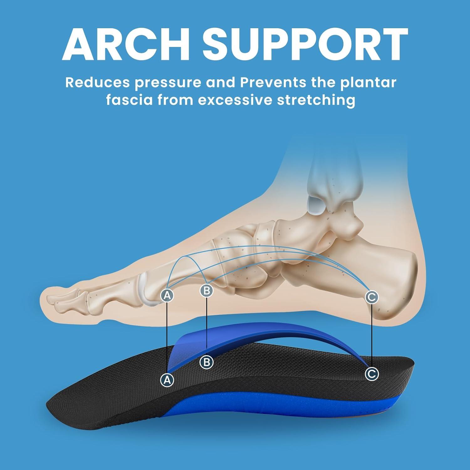 Heel Cups for Plantar Fasciitis Welnove Arch Support Inserts (2