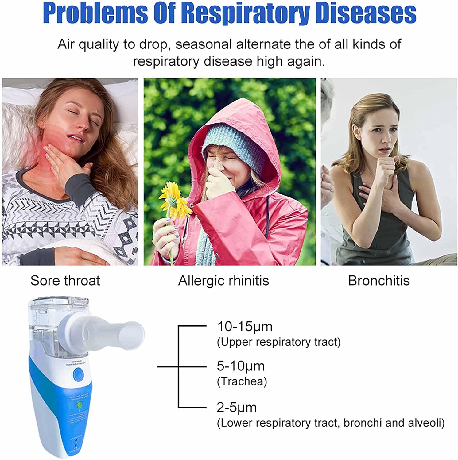 Portable Nebulizer, Effective for Breathing Treatment,Ultrasonic Mesh Nebulizer OverTheCounter