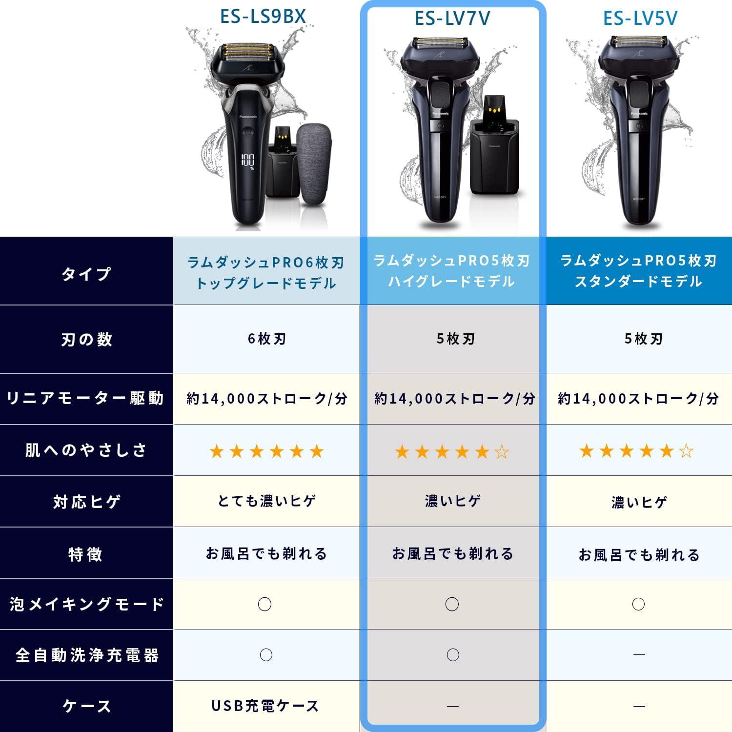 Panasonic ラムダッシュPRO ES-LV7V 全自動洗浄充電器付き - メルカリ