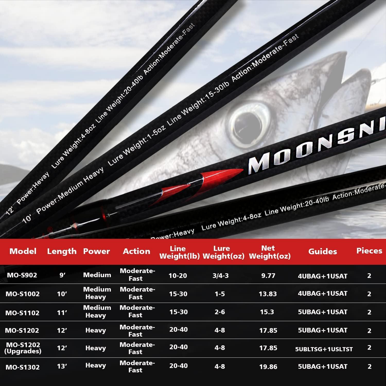 Medium Heavy Rod Lure Weight 3+2 Medium Heavy Feeder Fishing Rod