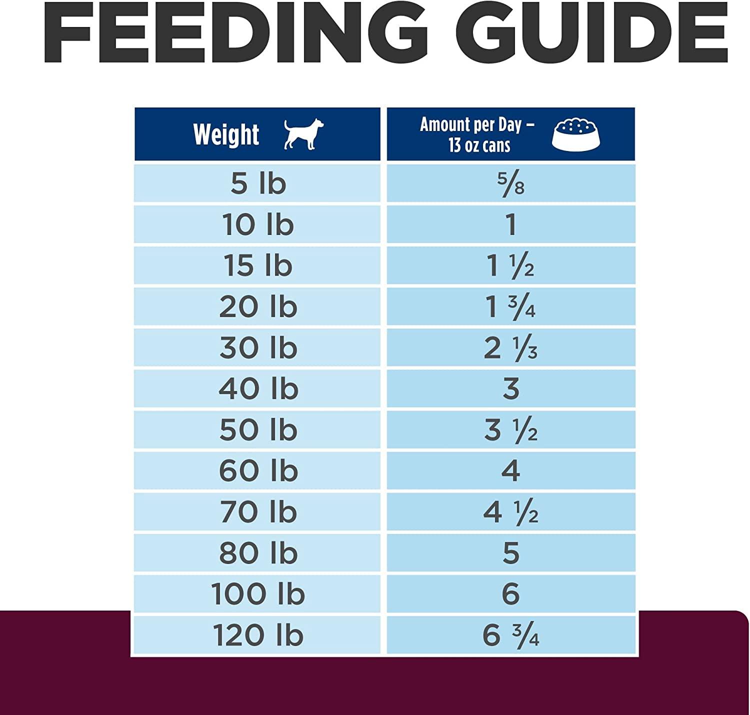 Hill's Prescription Diet i/d Low Fat Digestive Care Wet Dog Food
