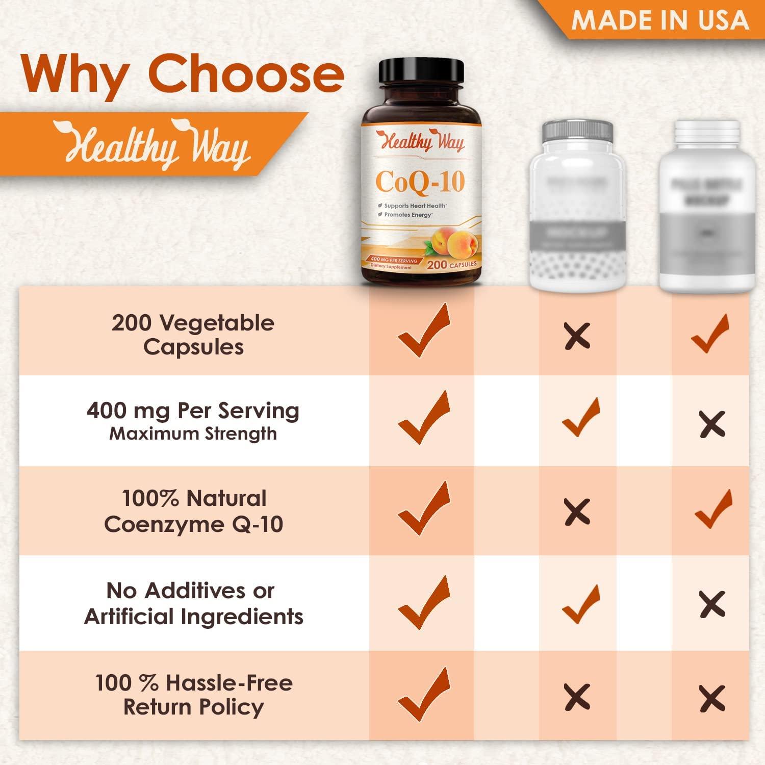 Healthy Way CoQ10 400mg, 200 Capsules Supports Heart Health & Helps