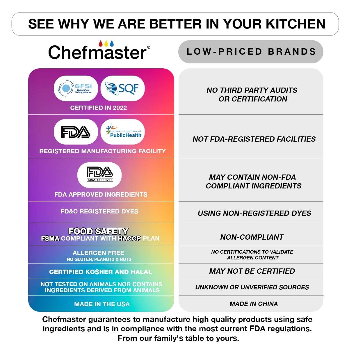 Chefmaster Airbrush Food Coloring Kit 8 Pack True to Shade Colors