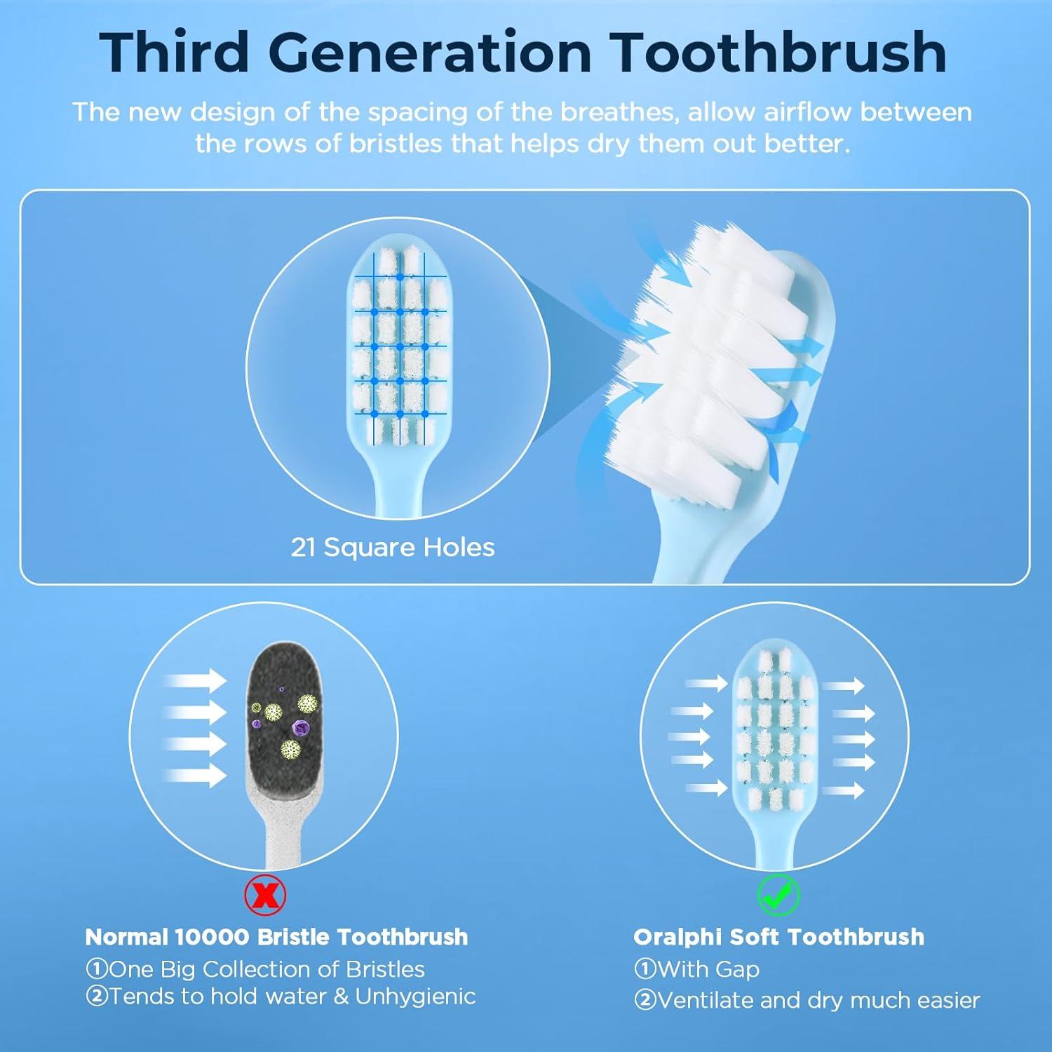 Extra Soft Toothbrush For Sensitive Gums - 20000 Soft Nano Bristles For Pregnant Women, Elderly, Adults, Kids - Ideal For Braces - Available In Black, White, Green, Pink | Buy Now With - View #2