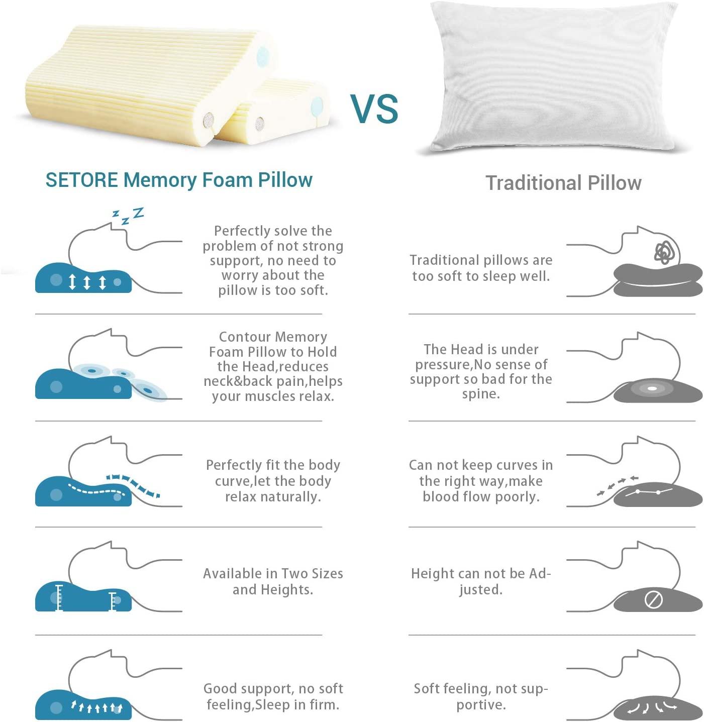 DREAMSIR SETORE Extra Firm Pillows for Sleeping,Neck Support